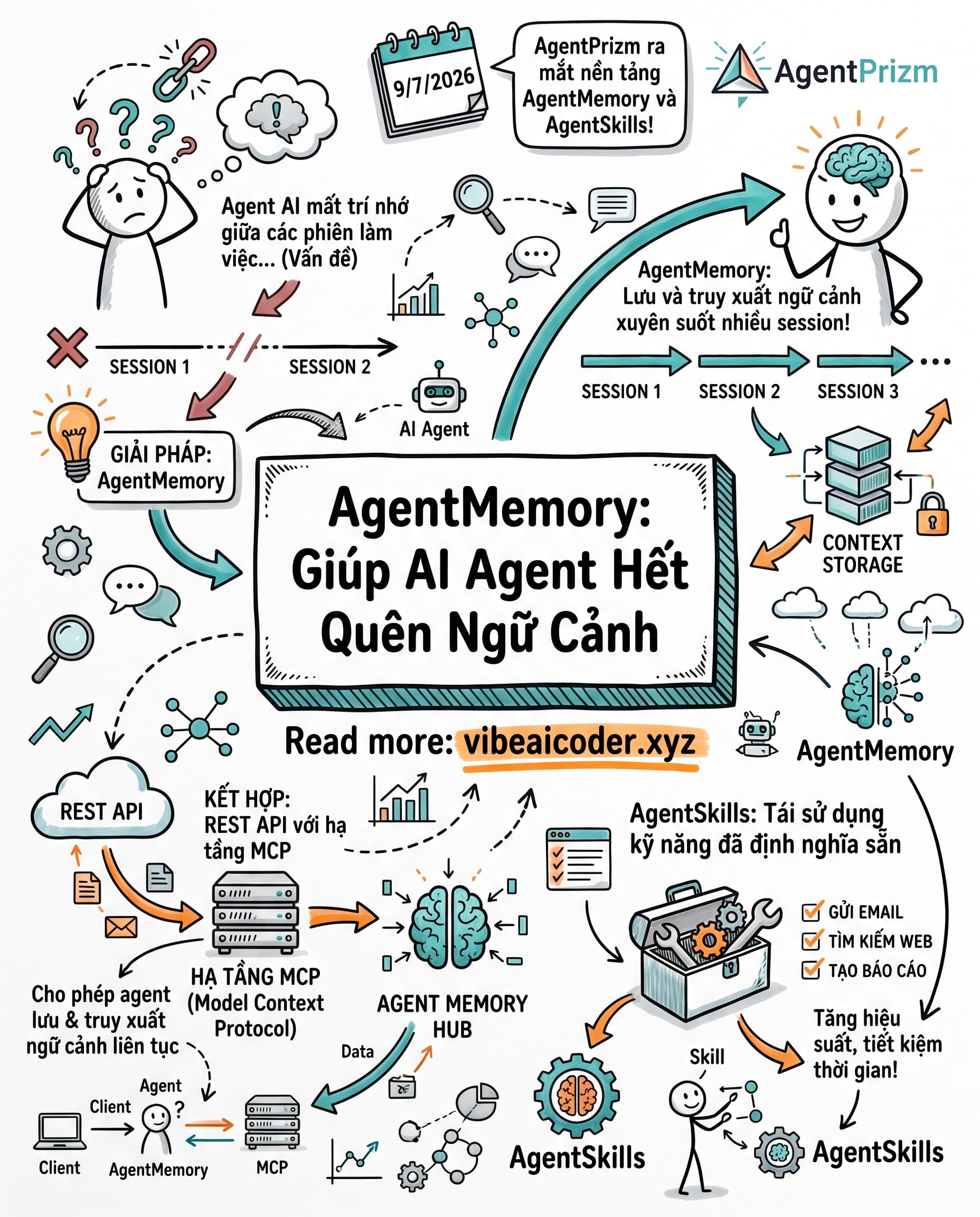 🧠 AI Agent Hết Quên Bài: AgentMemory Giải Bài Toán Trí Nhớ