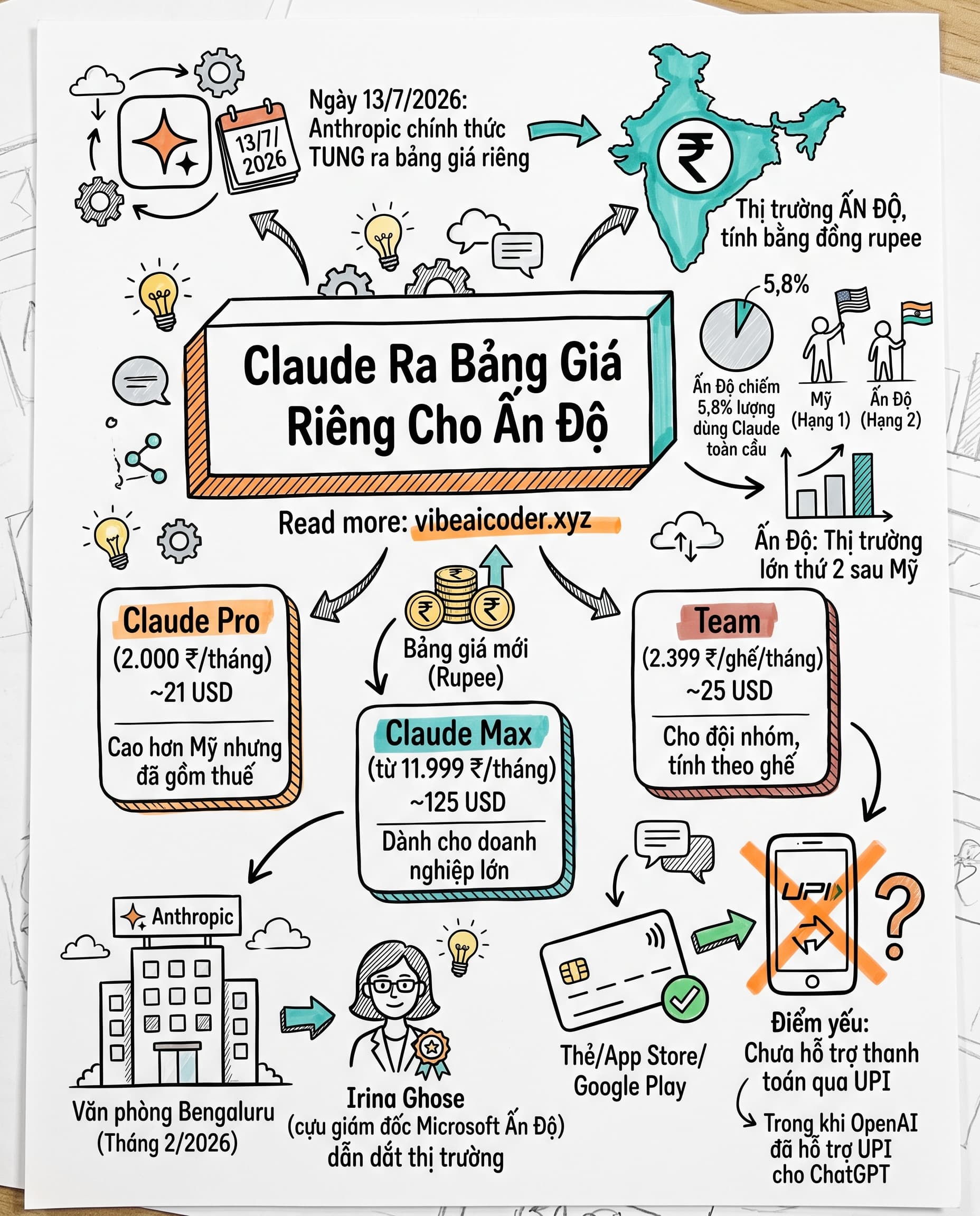 Claude ra giá riêng cho Ấn Độ, nhưng quên mất một thứ