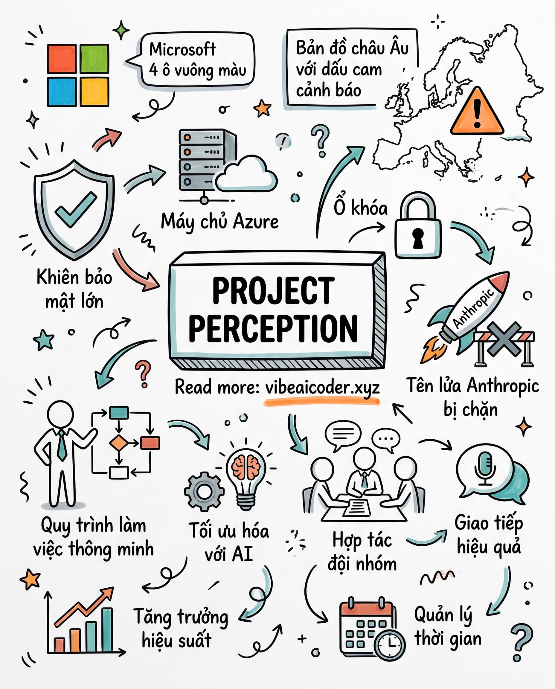 Microsoft Tung Project Perception, Né Lệnh Cấm Anthropic Ở Châu Âu