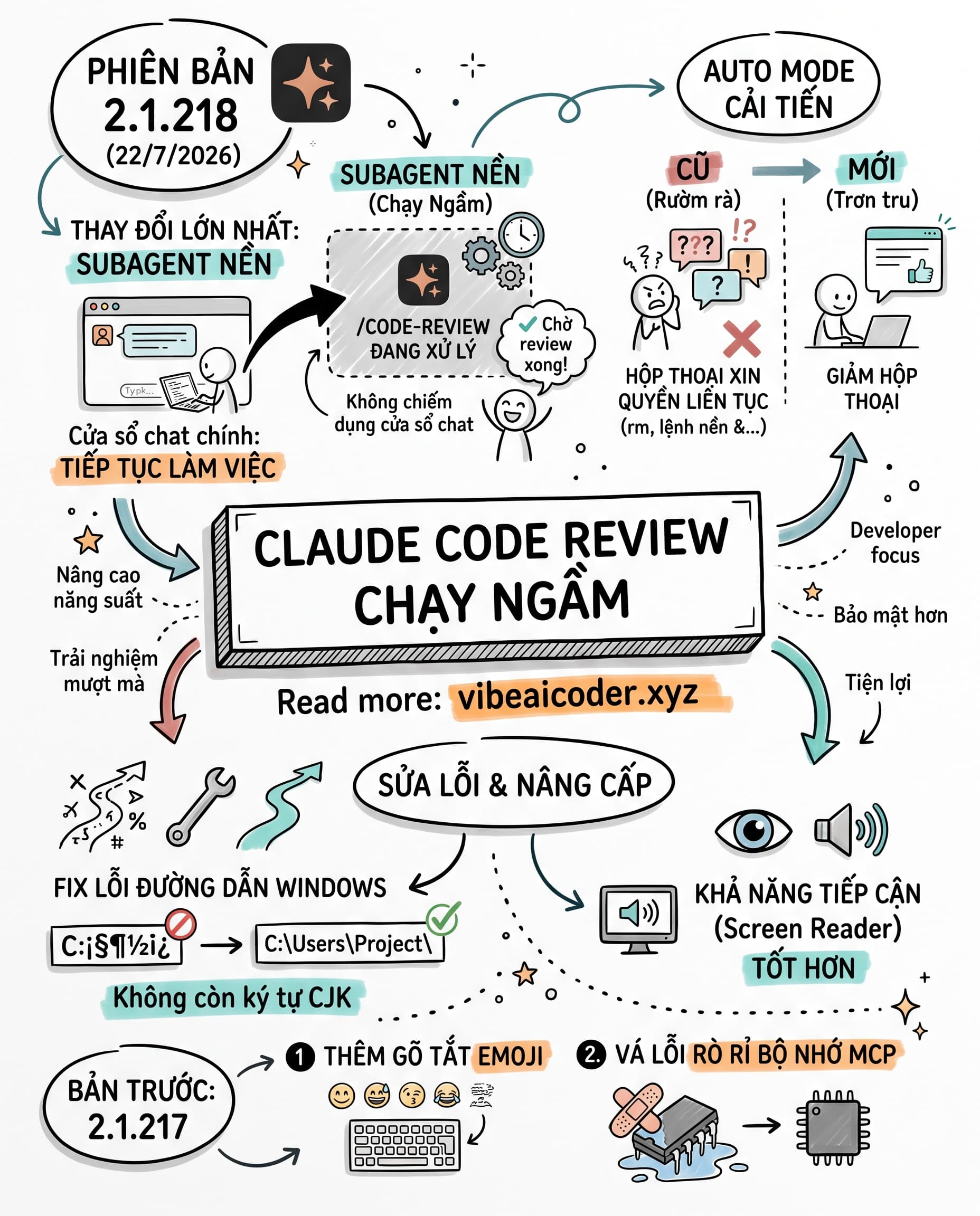 🤖 Claude Code cho review code chạy ngầm, bạn không cần chờ nữa