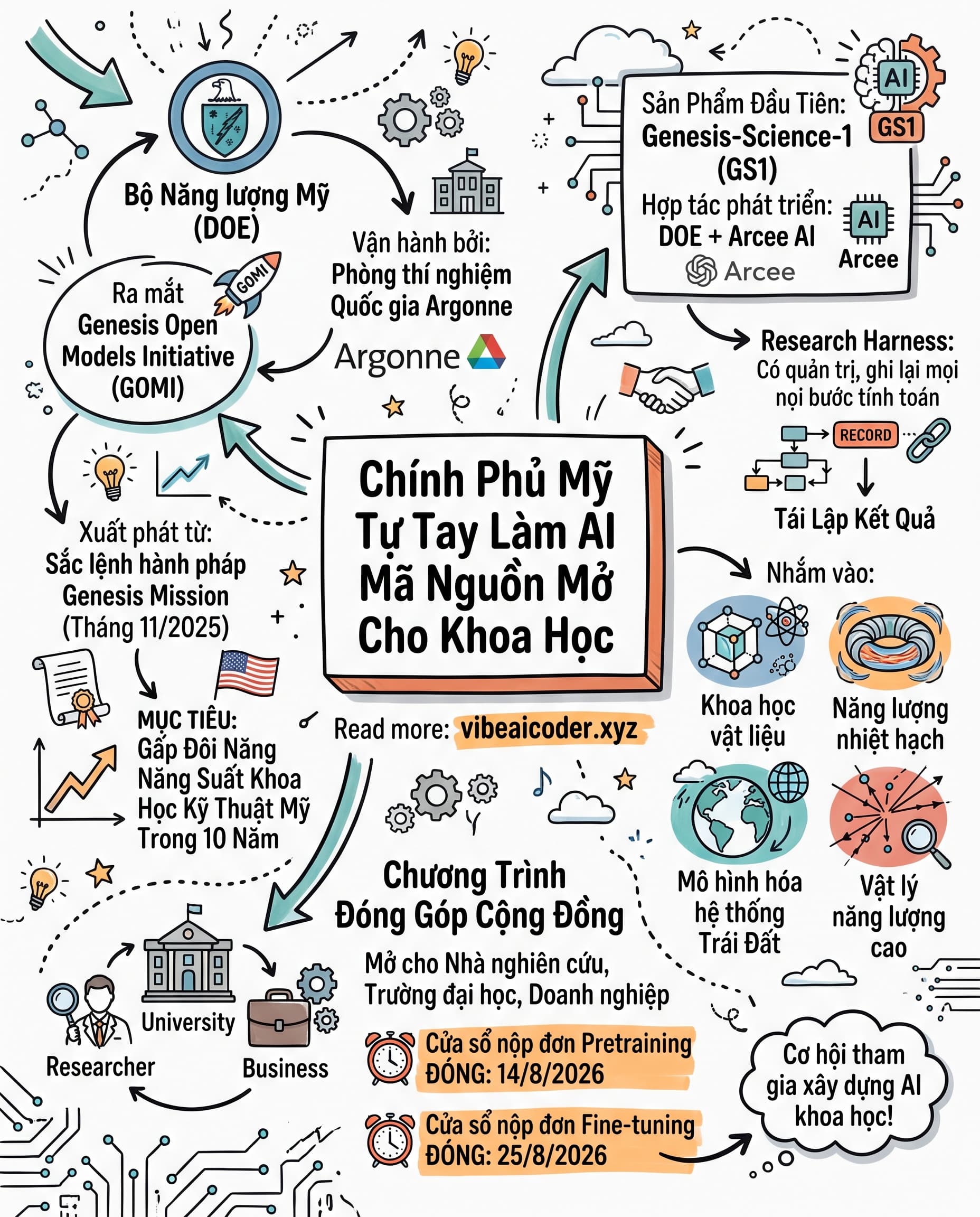 💸 OpenAI Giảm Giá GPT-5.6 Tới 80% Chỉ Sau 3 Tuần Ra Mắt