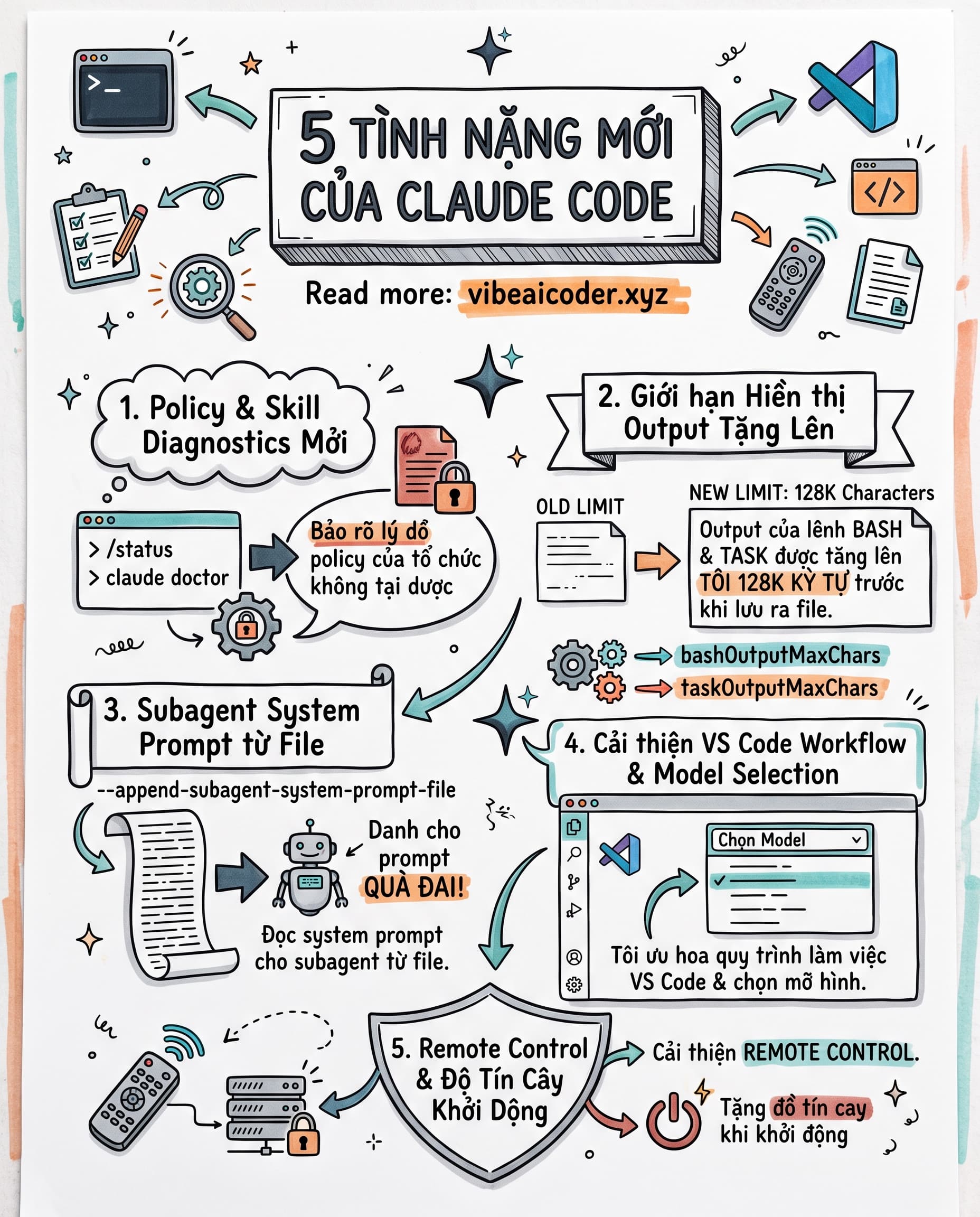 ⚡ 5 tính năng mới của Claude Code giúp bạn code nhanh và ít vướng lỗi hơn