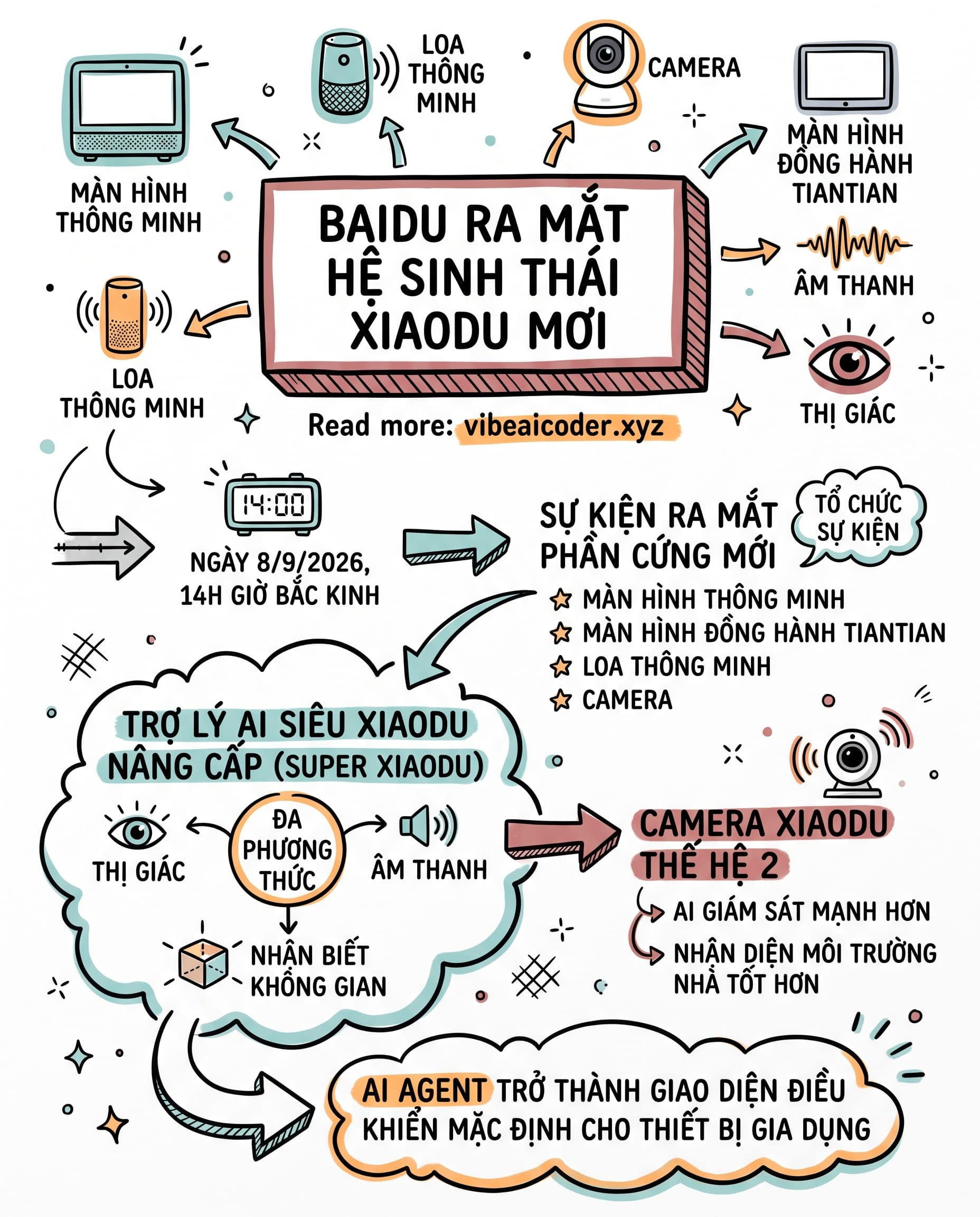 🏠 Baidu tung loạt thiết bị Xiaodu mới, biến AI Agent thành trung tâm điều khiển nhà thông minh