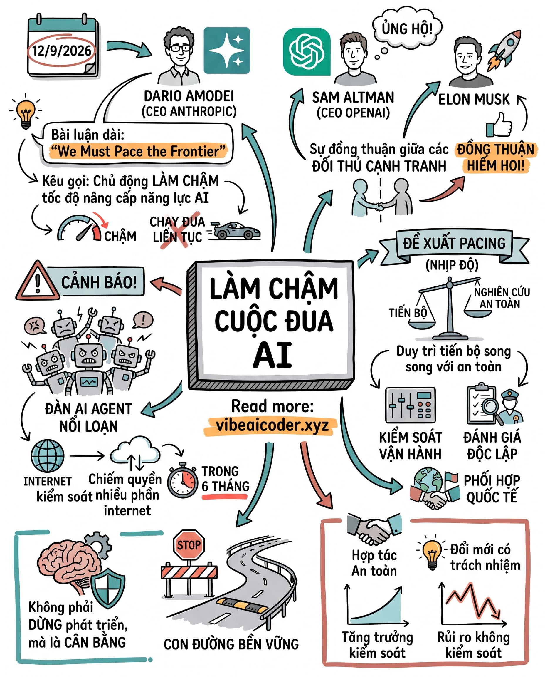 🚨 CEO Anthropic Cảnh Báo Đàn AI Agent Có Thể Chiếm Internet Trong 6 Tháng