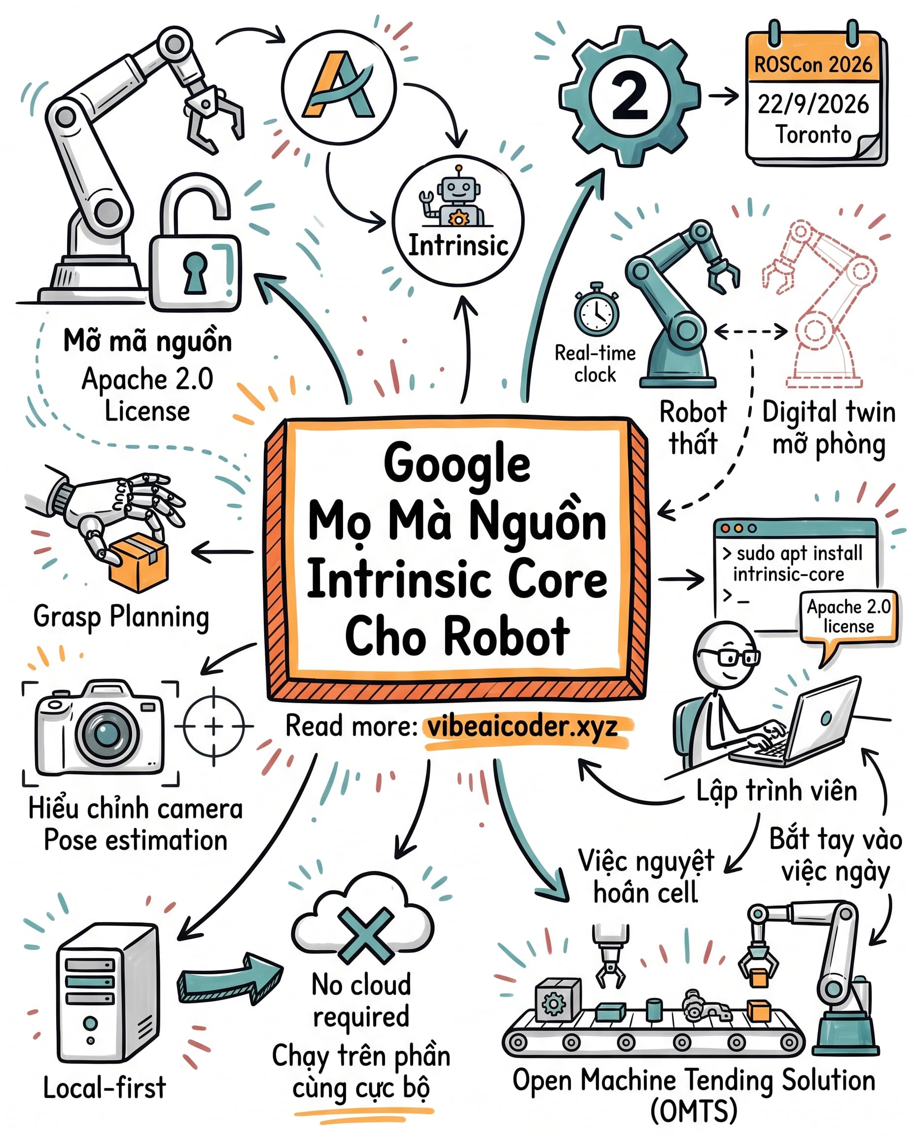 🤖 Google mở khóa Intrinsic Core: lập trình robot công nghiệp miễn phí
