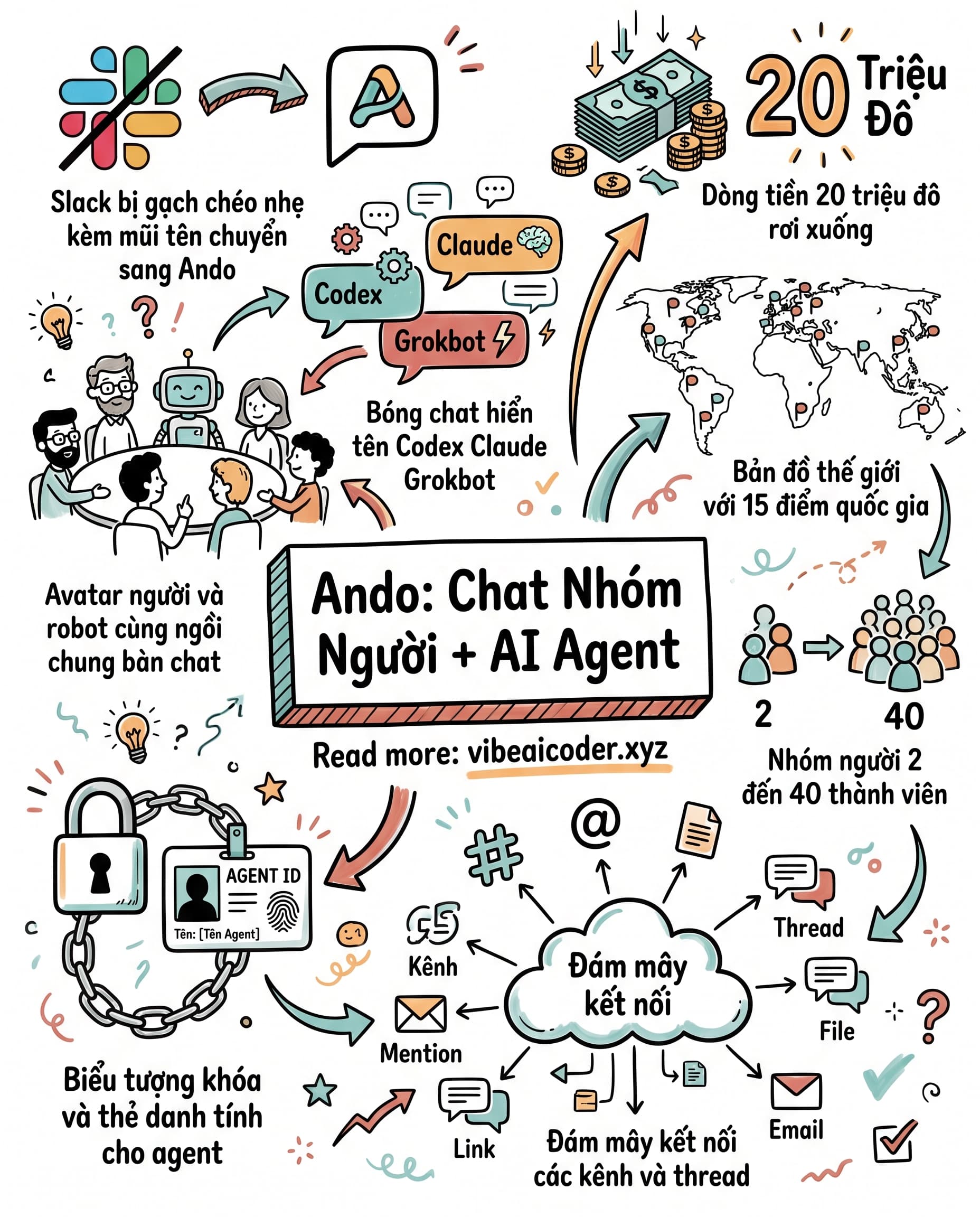💬 Ando Đưa AI Agent Vào Nhóm Chat Chung Với Bạn, Gọi Vốn 20 Triệu Đô