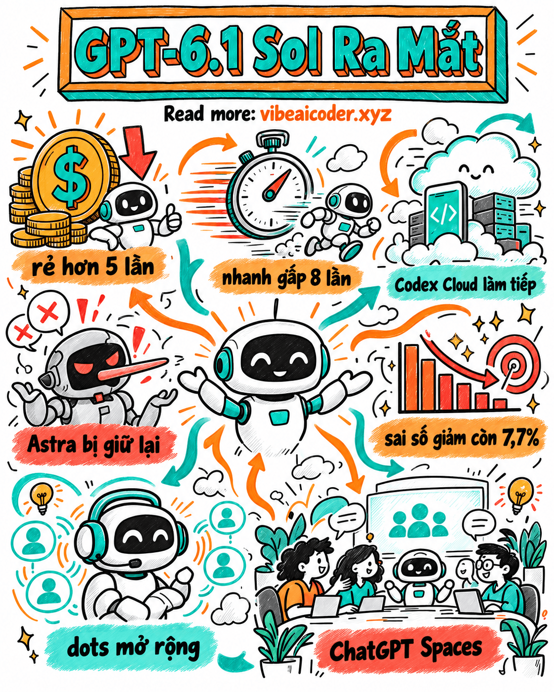 OpenAI DevDay 2026: GPT-6.1 Sol Rẻ Hơn 5 Lần, Codex Nhanh Gấp 8 Lần
