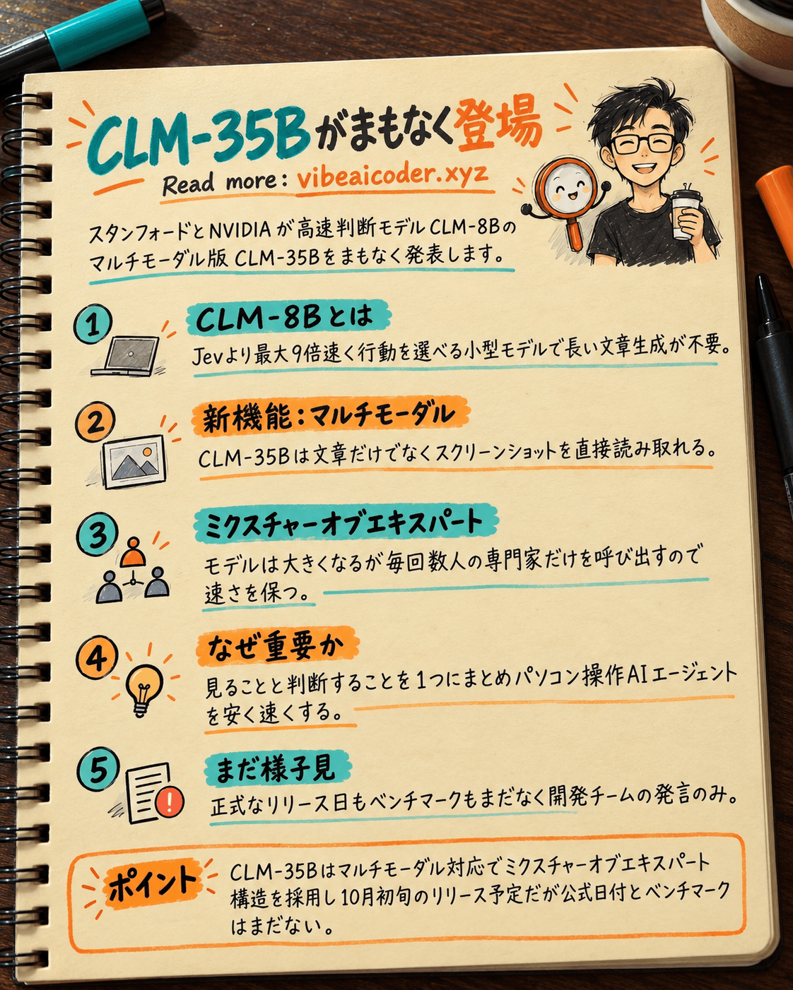 CLM-35B がまもなく登場：画面を見て判断するAI