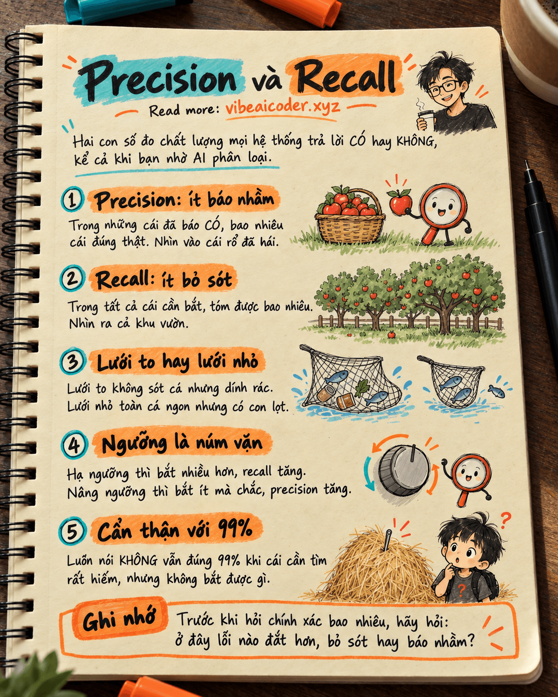 🎯 Precision và Recall: thà bắt nhầm hay thà bỏ sót khi nhờ AI phân loại