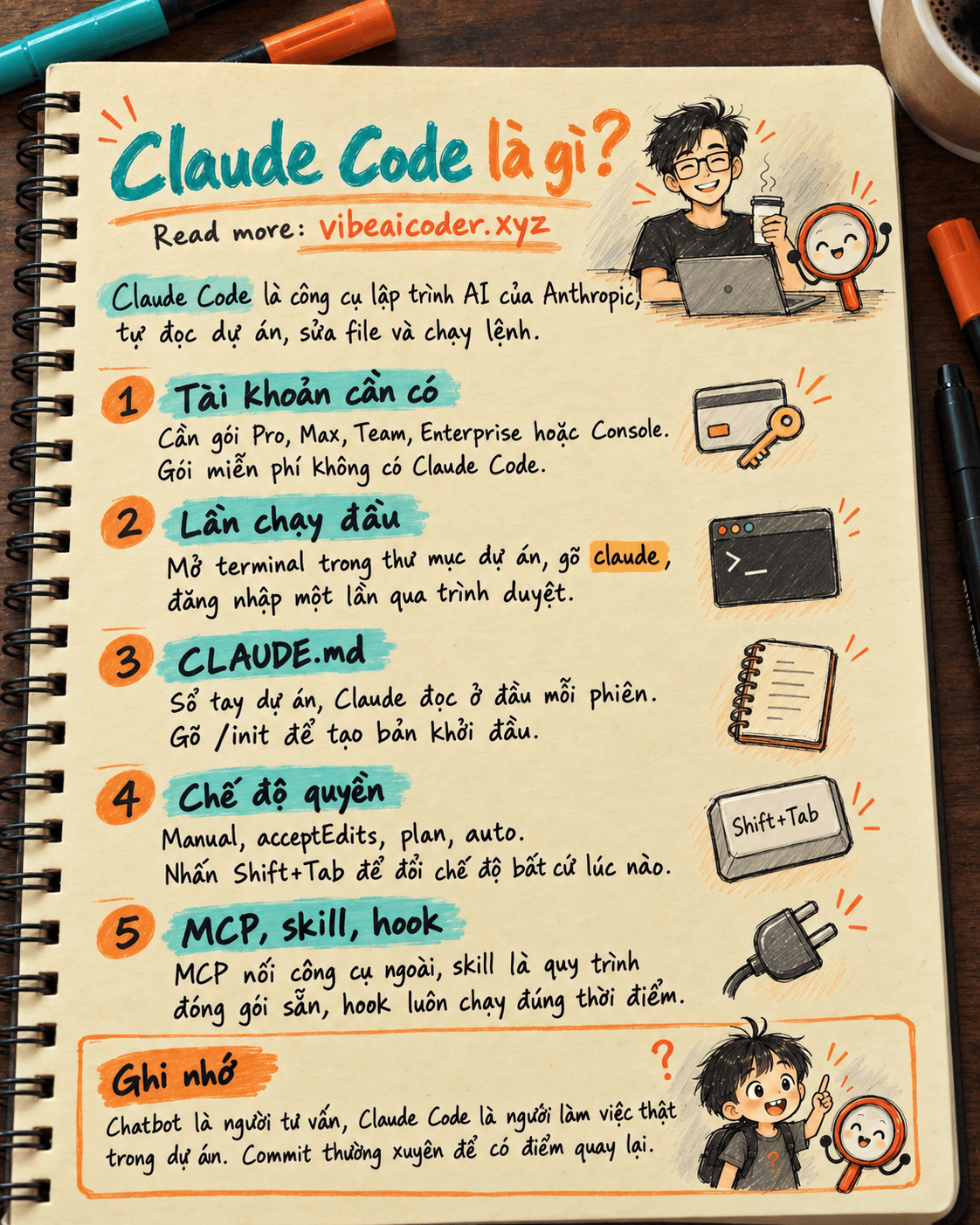 💻 Claude Code là gì? Hướng dẫn cài đặt và sử dụng từ A đến Z cho người mới