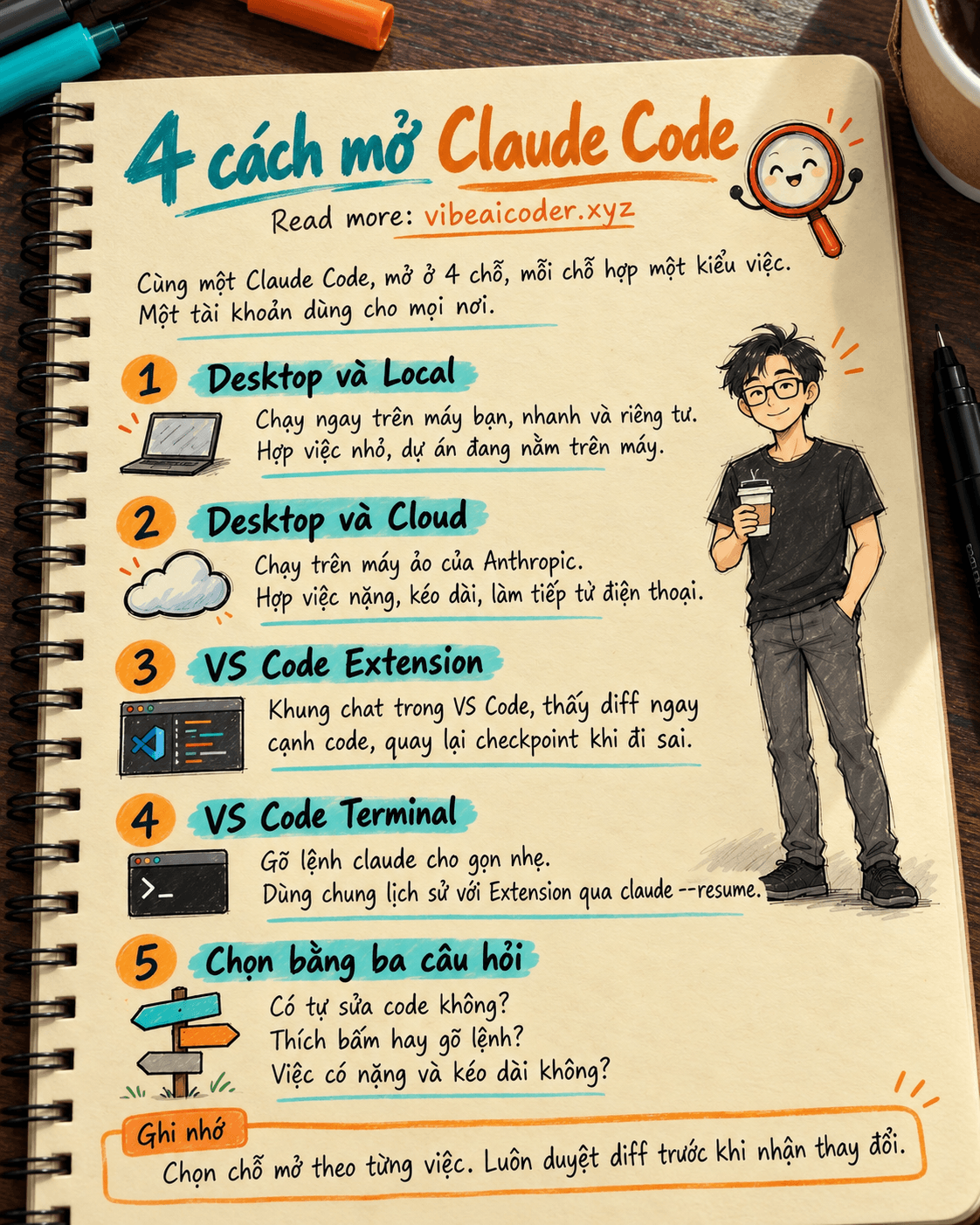 🗺️ Dùng Claude Code ở đâu: chọn đúng 1 trong 4 cách mở cho từng việc