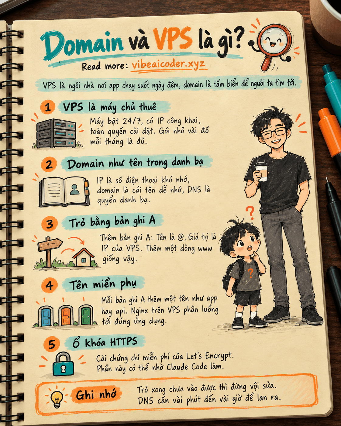 🏠 Domain và VPS là gì? Ngôi nhà cho app và tấm biển để người ta tìm tới