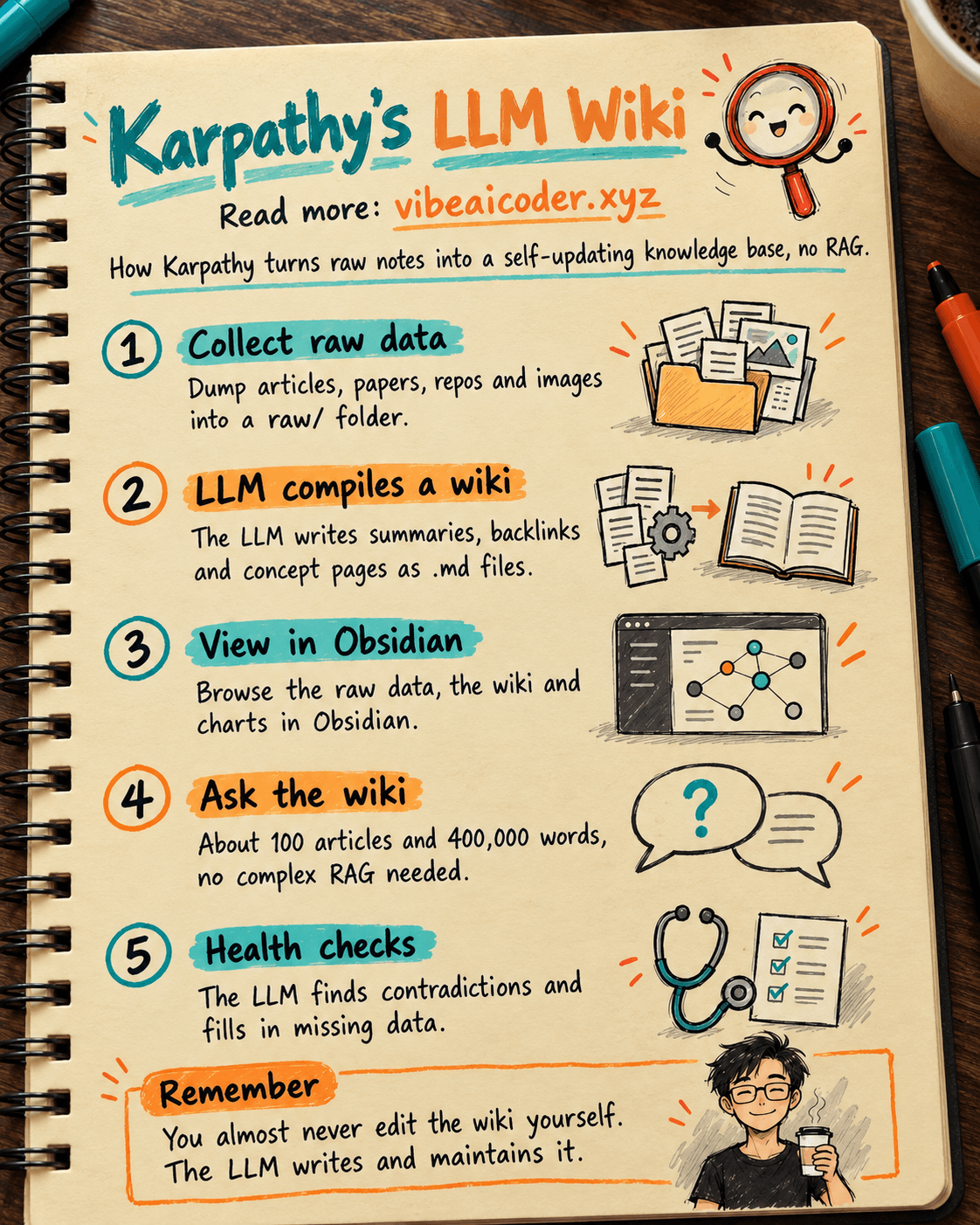 Andrej Karpathy's Method: Build a Personal Knowledge Base with LLMs, No RAG Needed