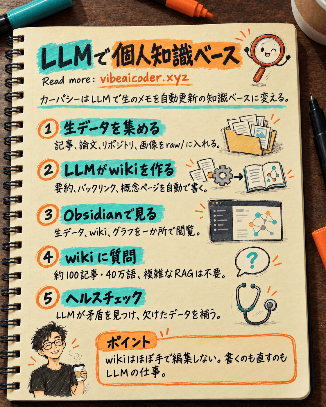 アンドレイ・カーパシー流 LLMで個人ナレッジベースを構築、RAGは不要