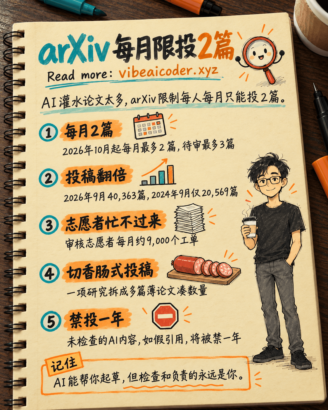 arXiv 每月限投2篇论文