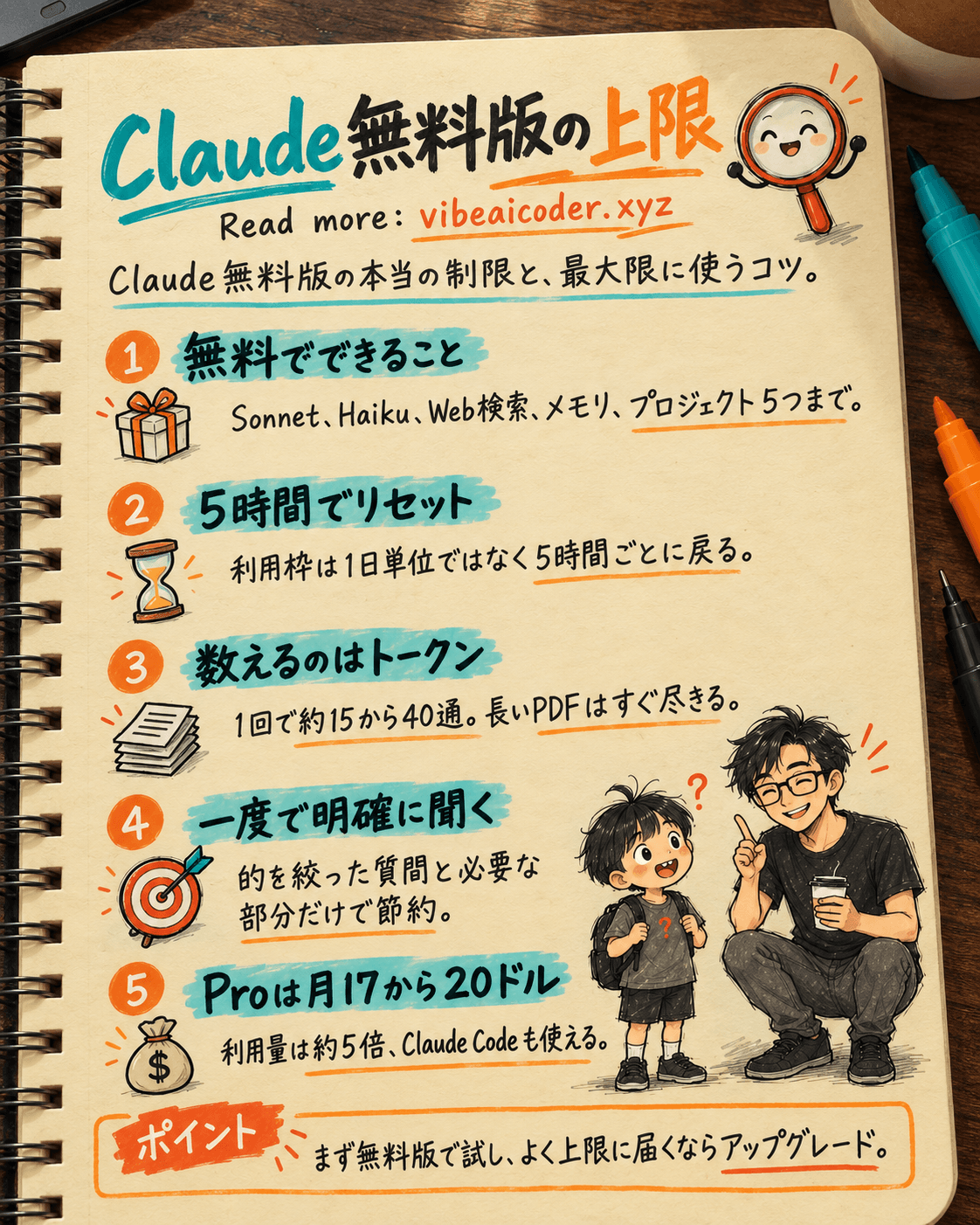 Claudeの無料プランで十分？本当の制限と最大限に活用する方法（2026年版）