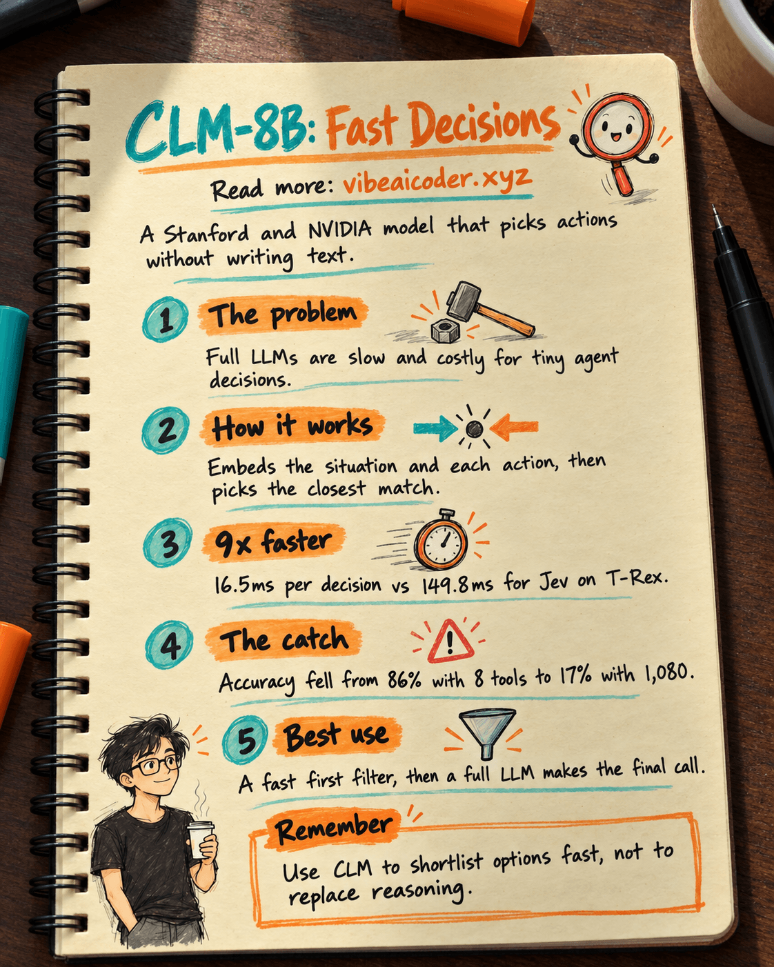 🧠 CLM-8B: The AI Model That Decides 9x Faster Than Jev