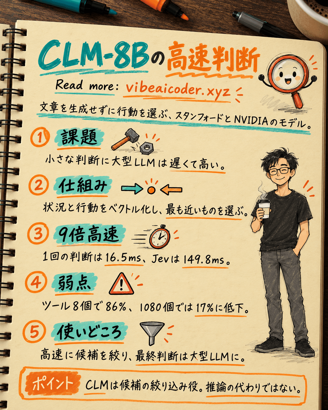 🧠 CLM-8Bとは:文章を生成せずに意思決定するAI、Jevより9倍高速