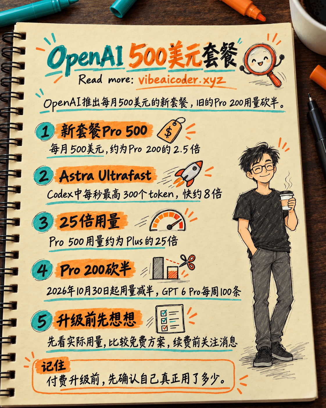 OpenAI推出Pro 500套餐，Pro 200使用额度砍半