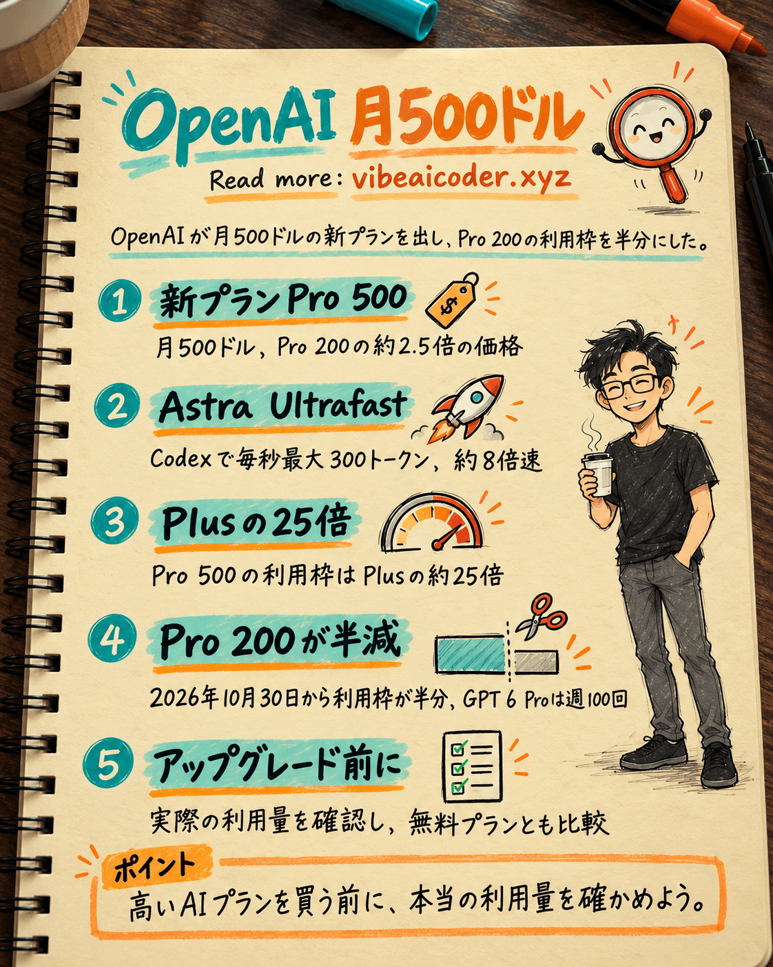 OpenAIがPro 500プランを発表、Pro 200の利用上限を半分に削減