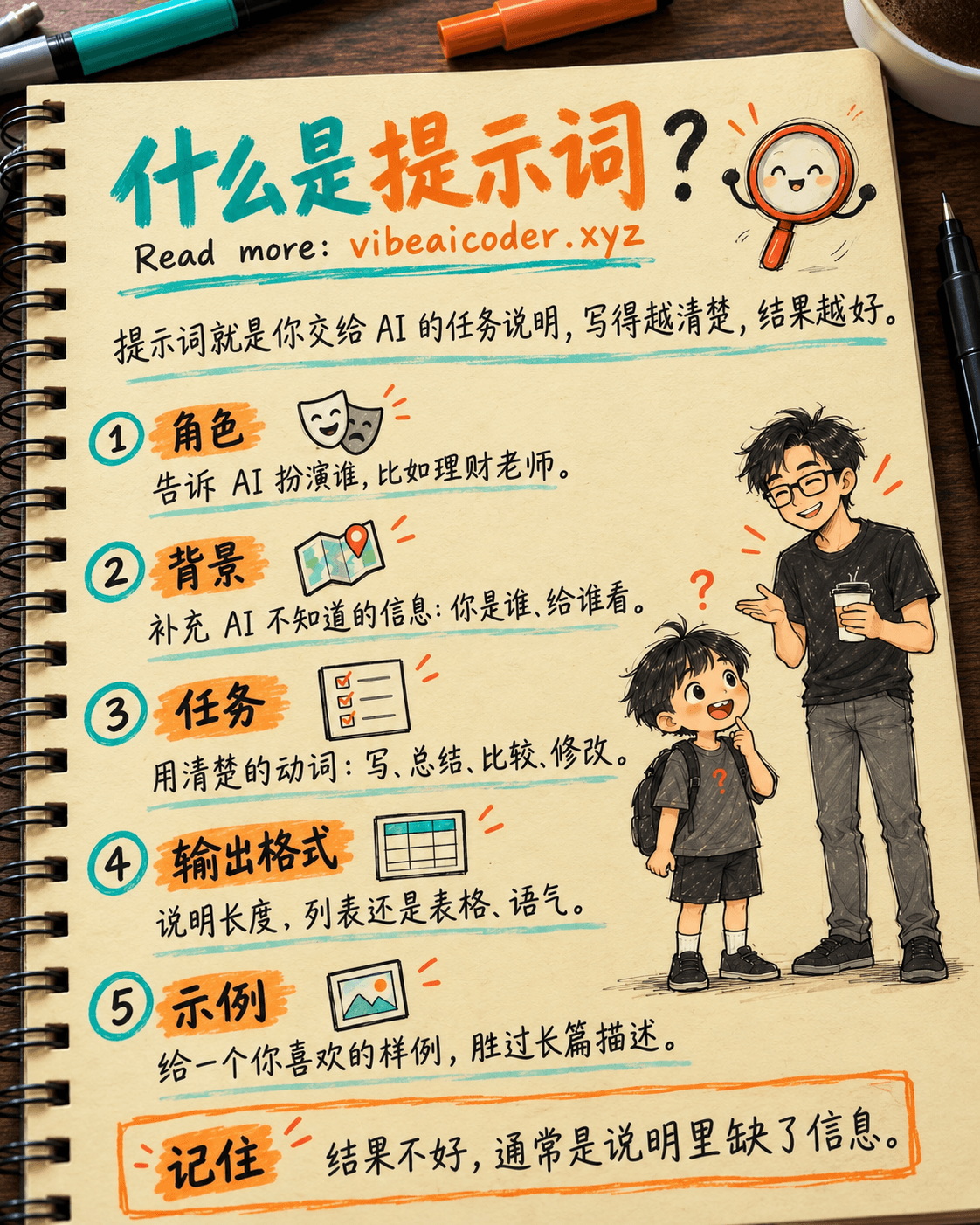 什么是提示词？为ChatGPT、Claude、Gemini写出高效提示词的方法（附示例）