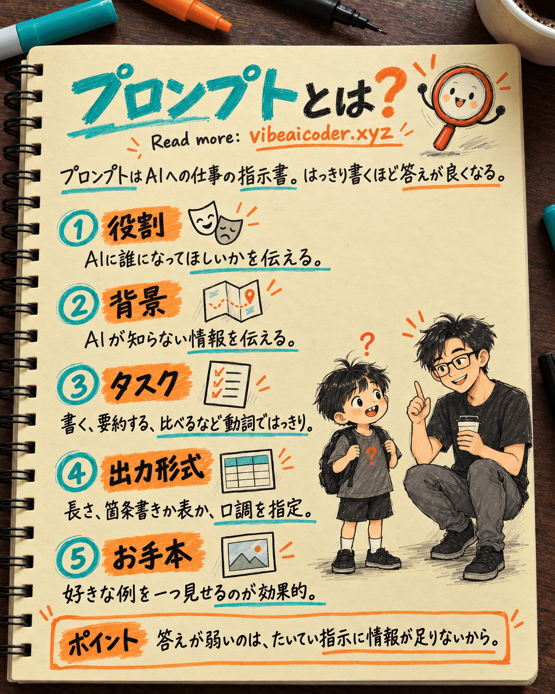 プロンプトとは?ChatGPT・Claude・Geminiで効果的なプロンプトを書く方法(例つき)