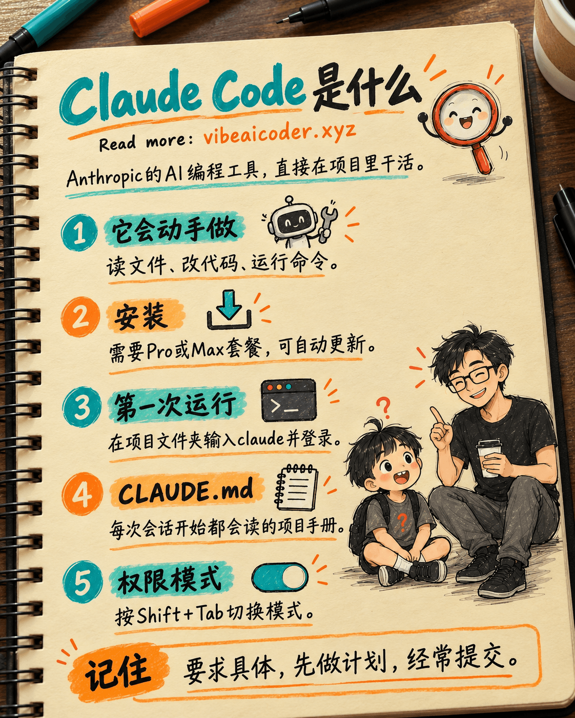Claude Code 是什么?新手从零开始的安装与使用完整指南