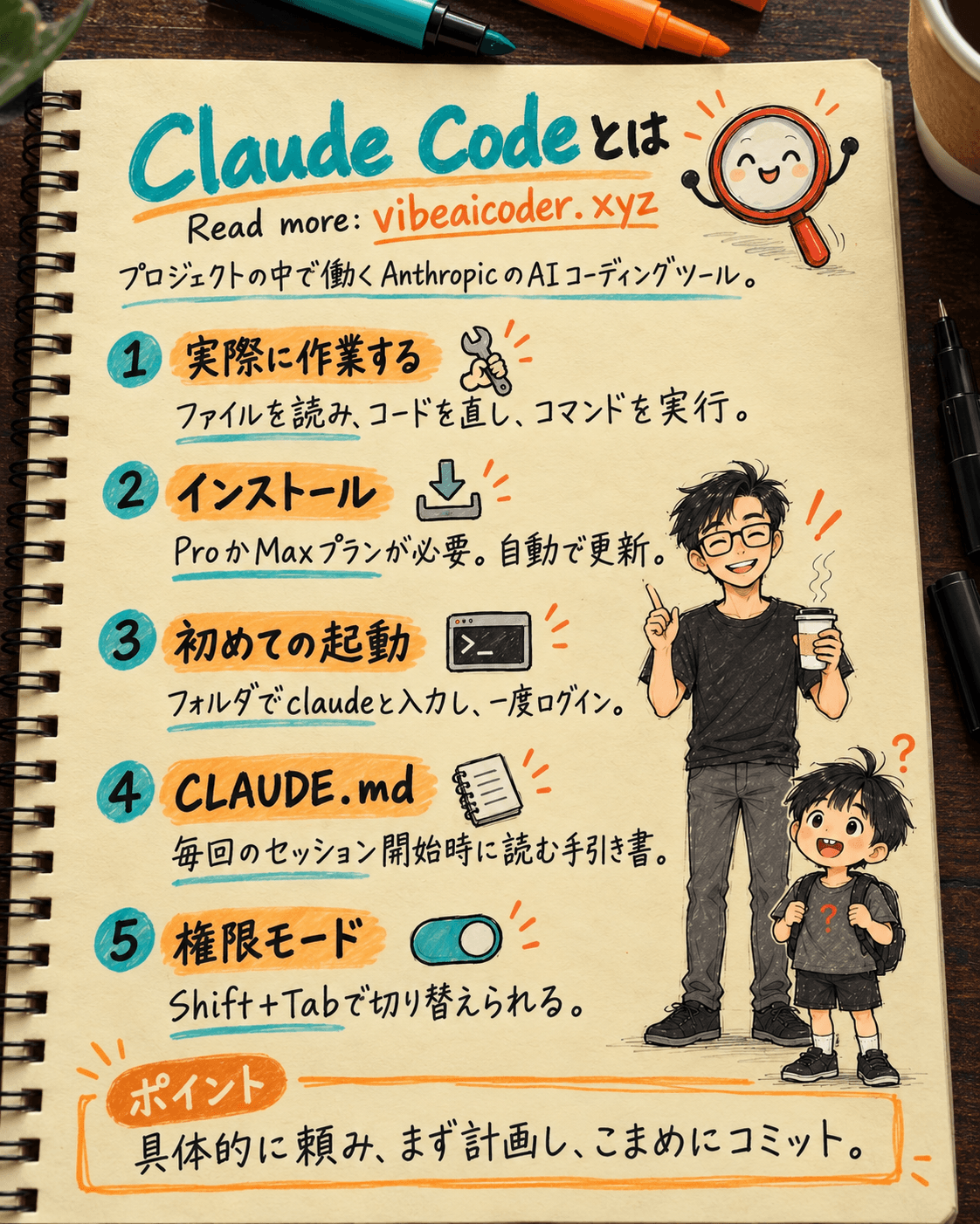 Claude Codeとは？初心者向けインストールと使い方の完全ガイド