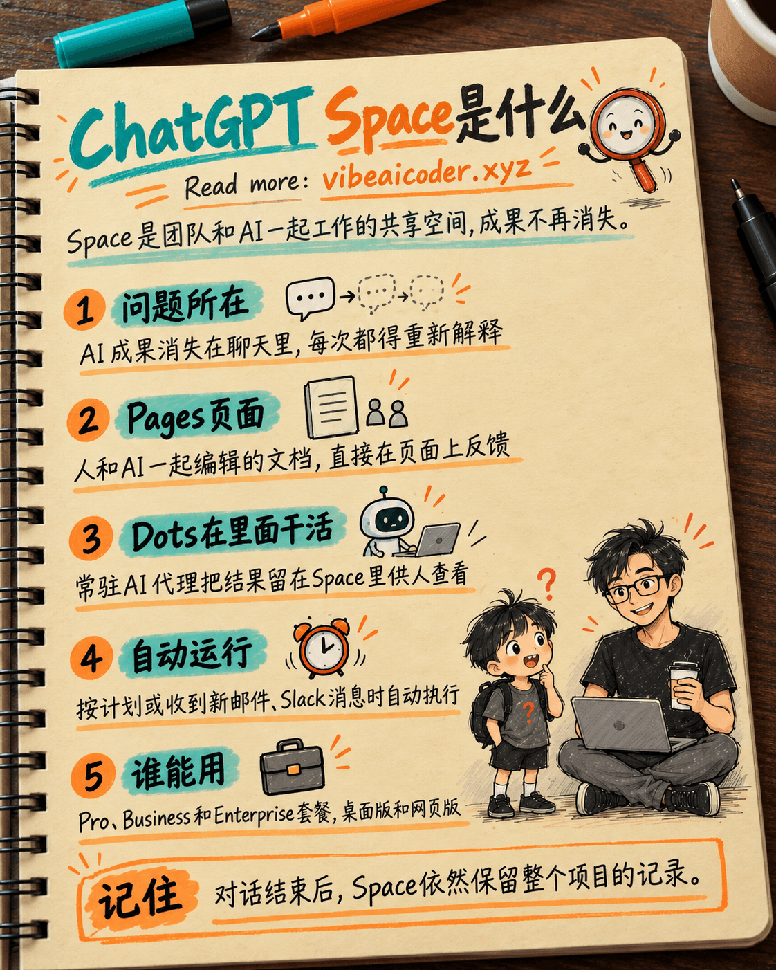 ChatGPT Space 是什么？与AI共享的工作空间，关闭聊天也不会消失
