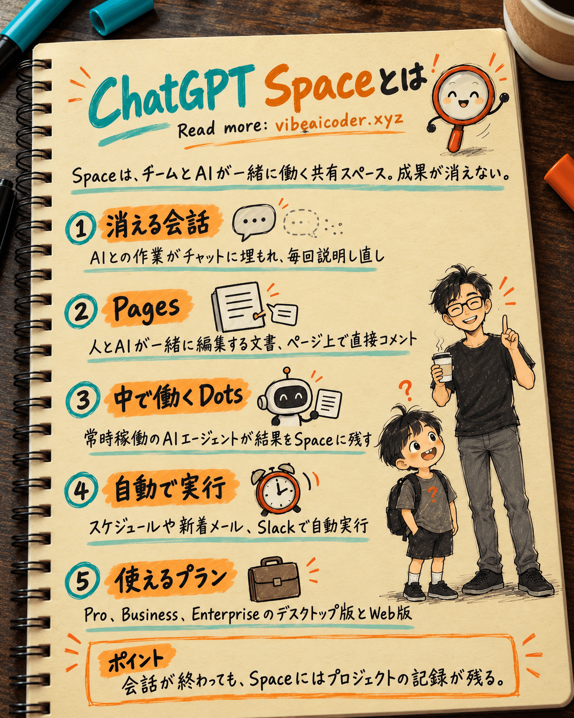 ChatGPT Spaceとは？AIと共有する作業スペース、チャットを閉じても消えない