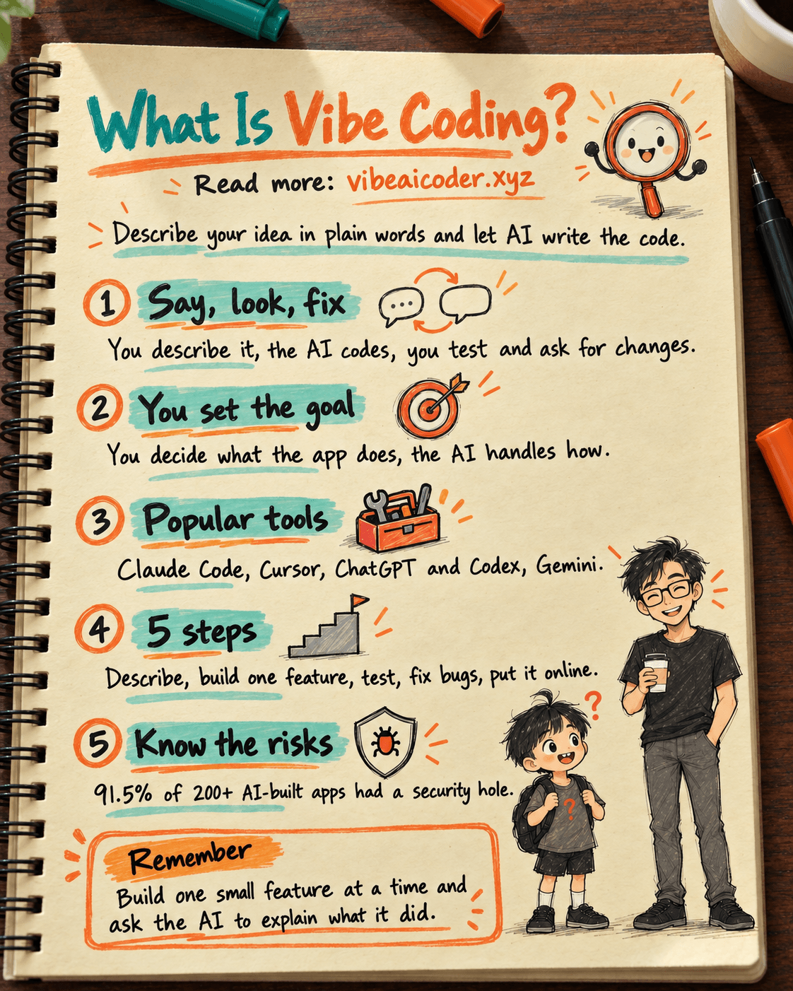What Is Vibe Coding? How to Build Software With AI When You Can't Code (2026)