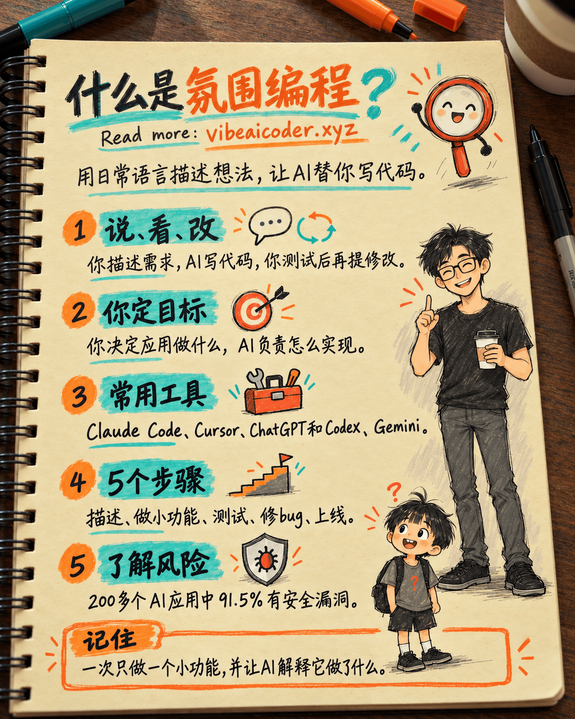 什么是氛围编程（Vibe Coding）？不会写代码也能用 AI 做软件（2026）