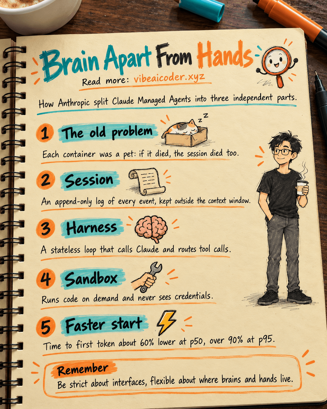 Claude Managed Agents Architecture Separates Brain From Hands