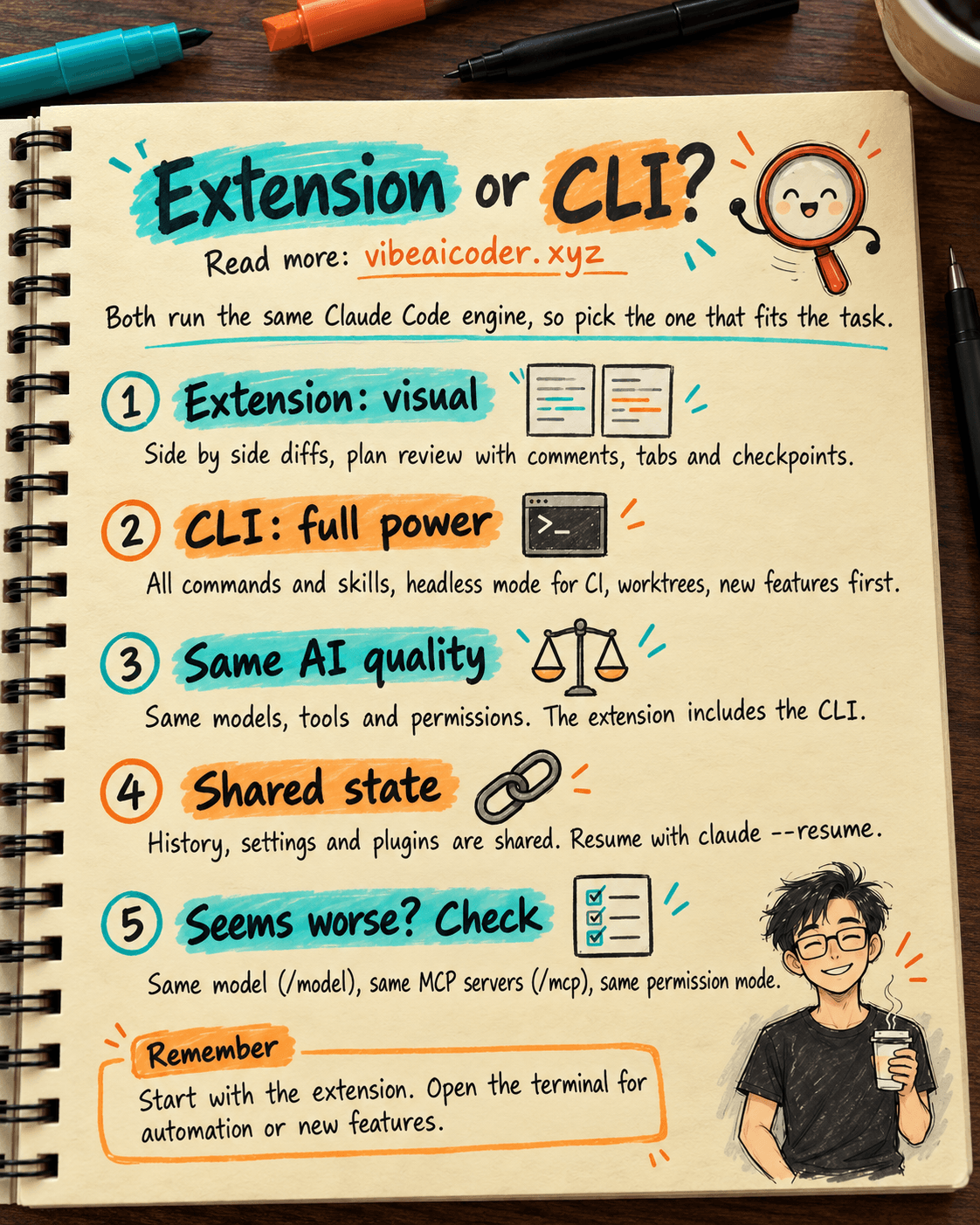 🔀 Claude Code VS Code Extension vs Terminal CLI: Which One to Use