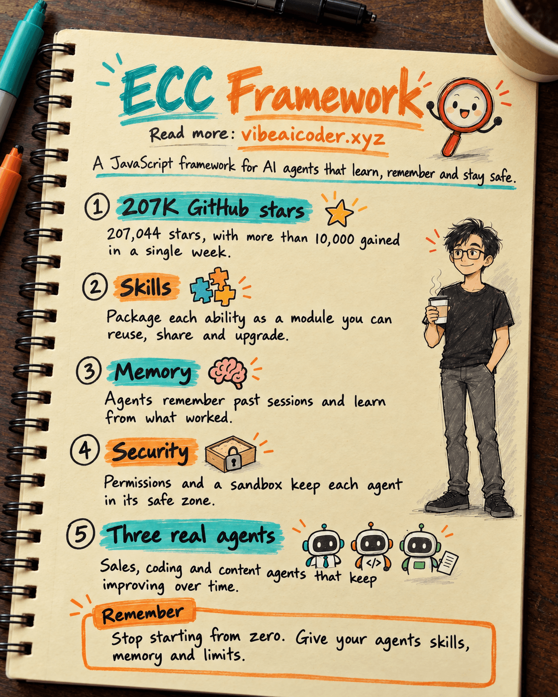 🤖 ECC Framework Hits 207K GitHub Stars: Build Self-Learning AI Agents