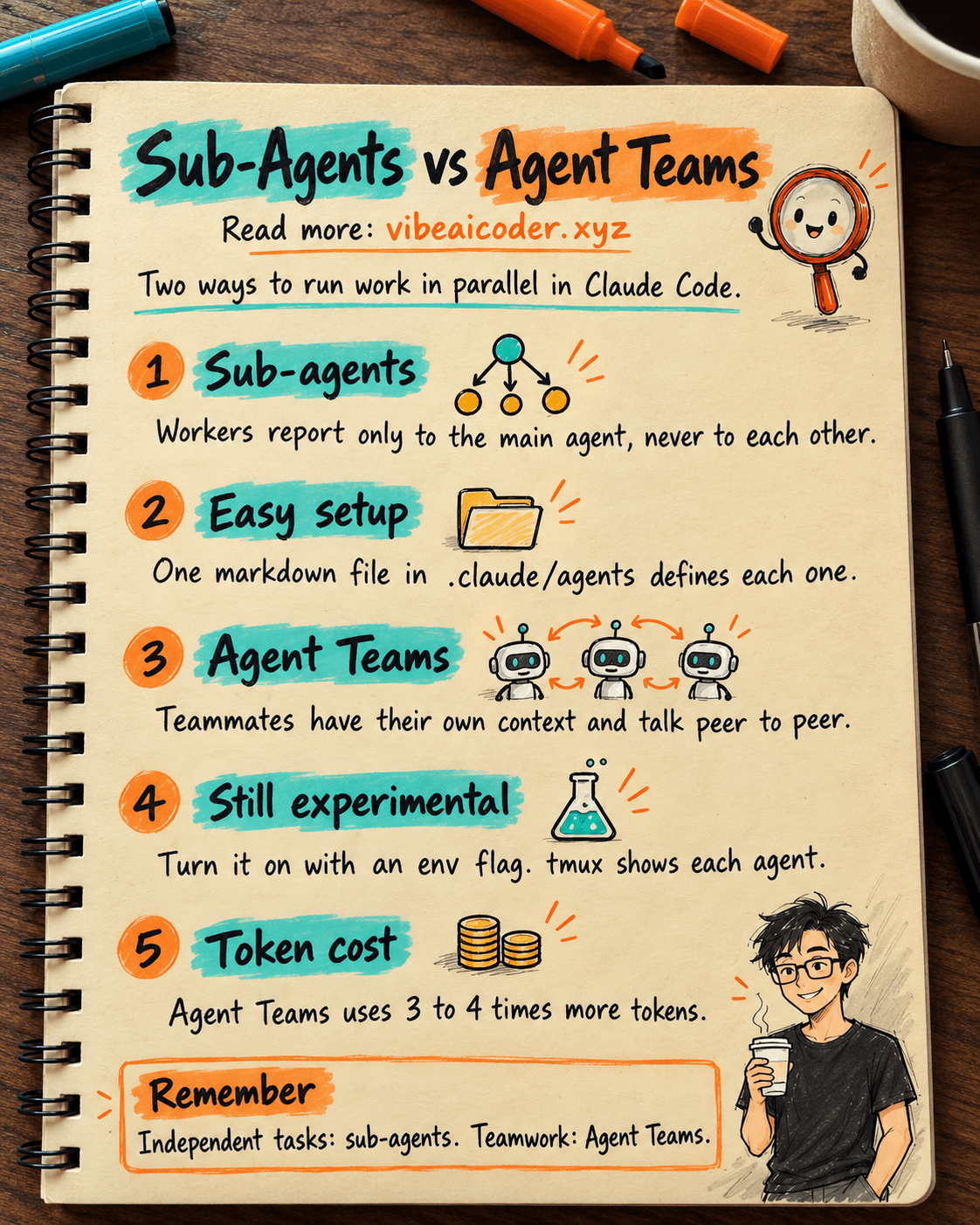 🤖 Claude Code: Sub-Agents vs Agent Teams, Which Should You Pick?