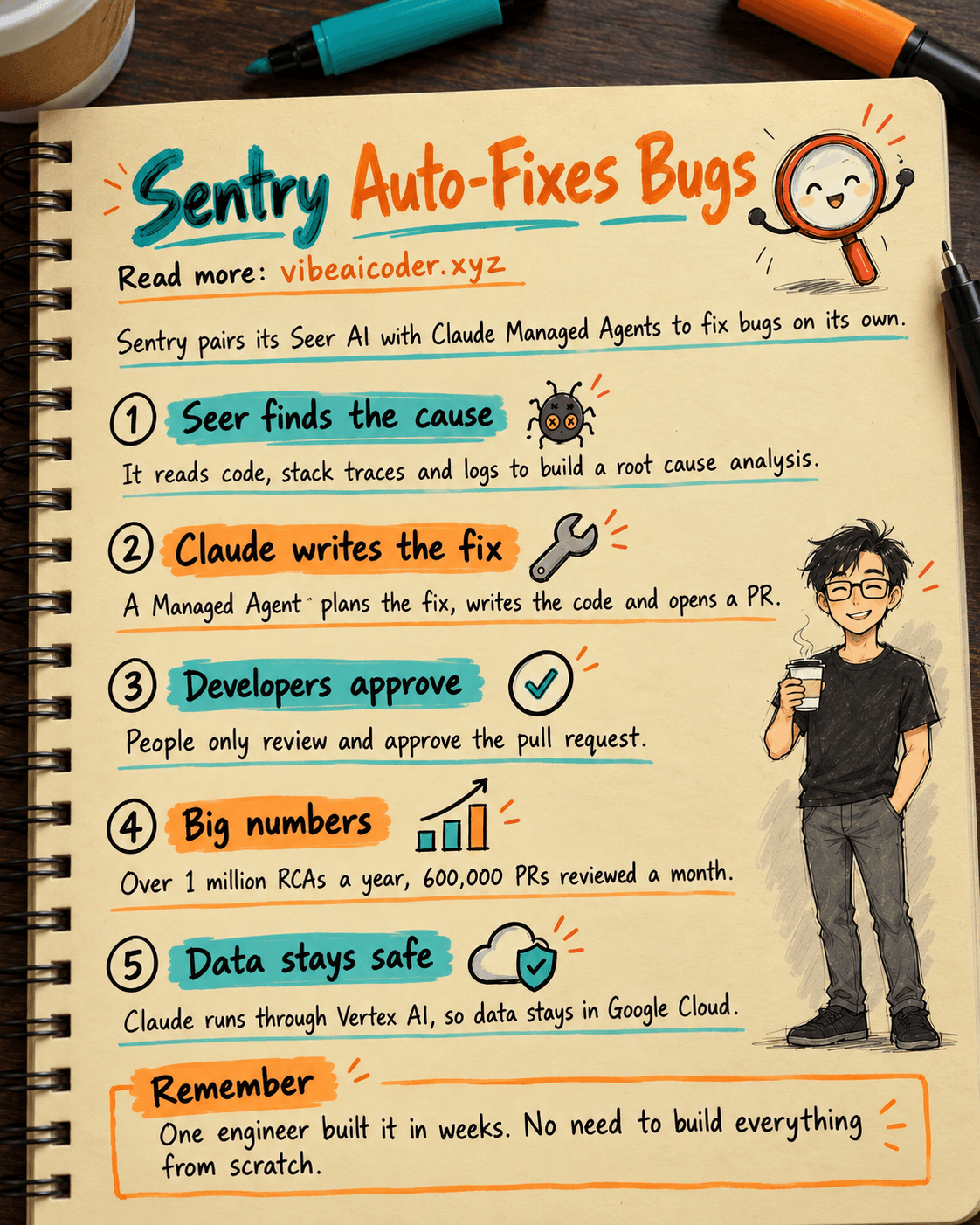 How Sentry Uses Claude Managed Agents to Auto-Fix Bugs