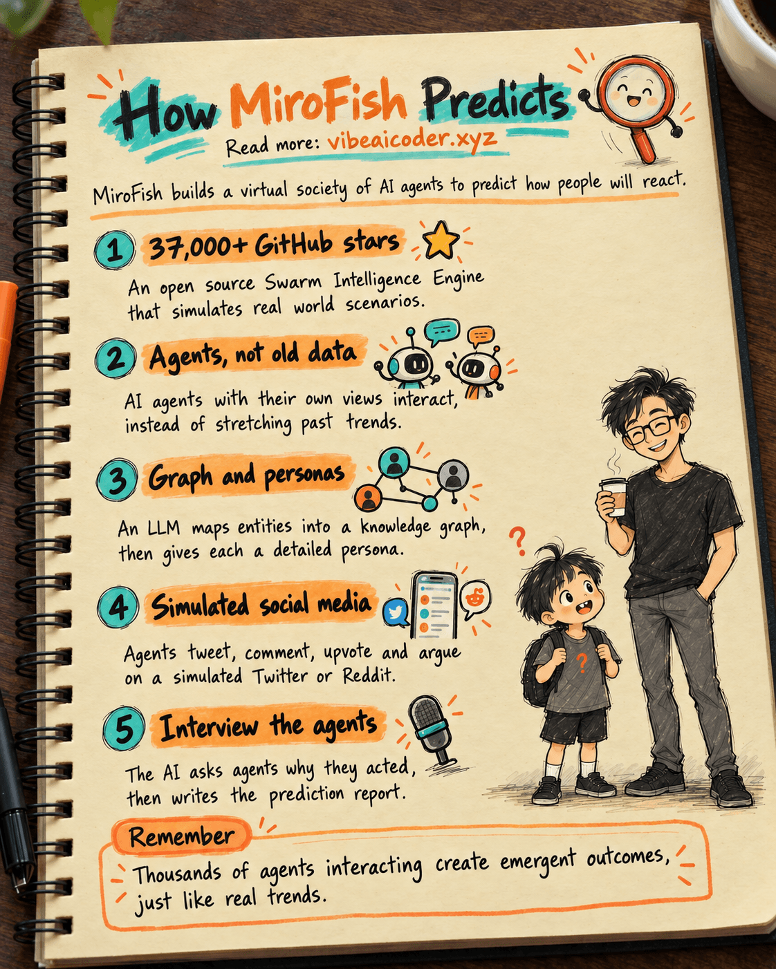 📒 MiroFish's Prediction Methodology Explained