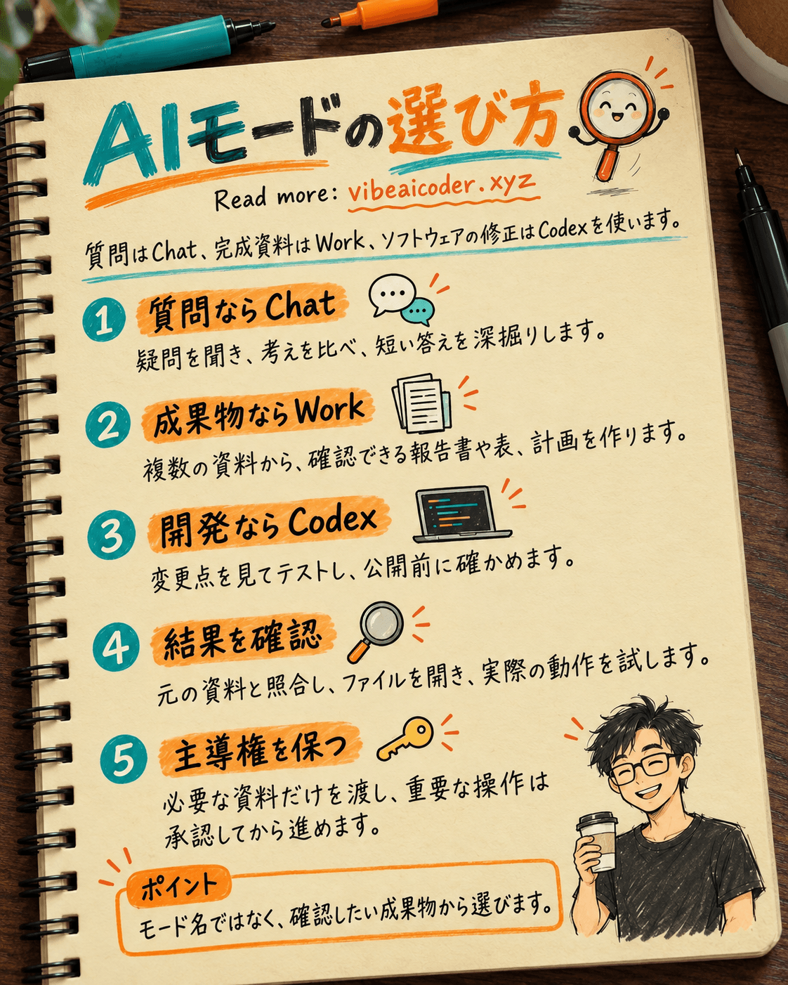 ChatGPT Work・Chat・Codexの違い：5つの仕事で選ぶ実践ガイド