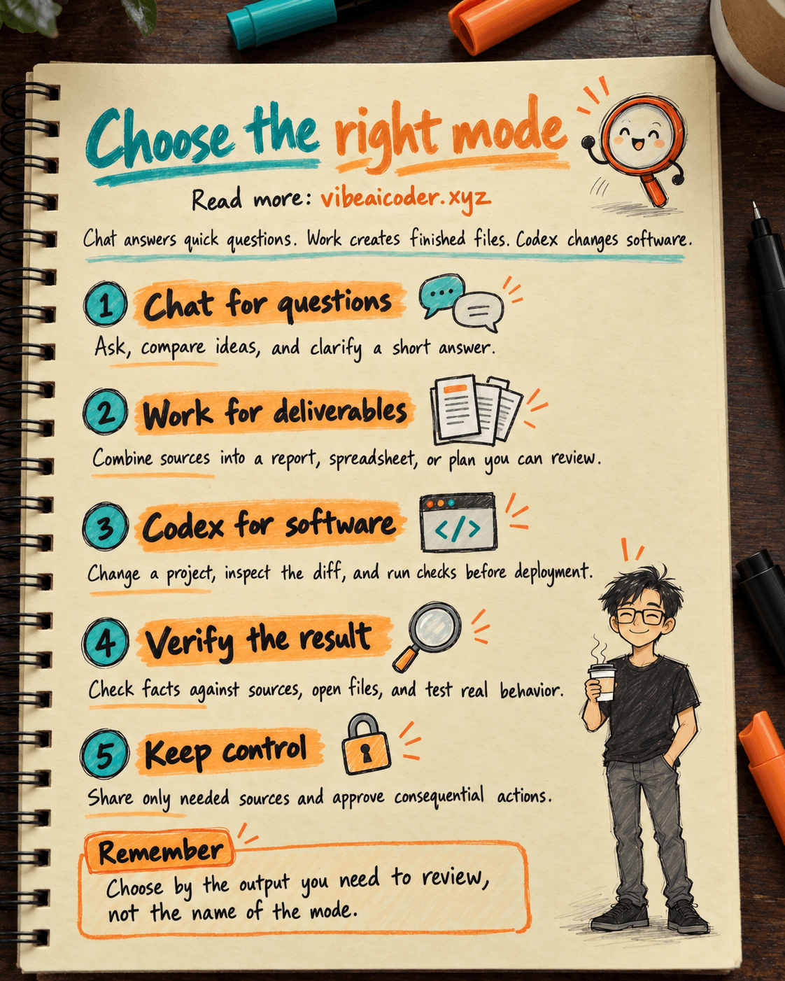 ChatGPT Work vs Chat vs Codex: Choose for 5 Real Tasks