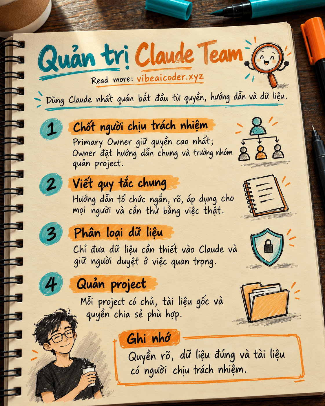🧭 Claude Team cho doanh nghiệp: Thiết lập vai trò, hướng dẫn chung và quy tắc dữ liệu