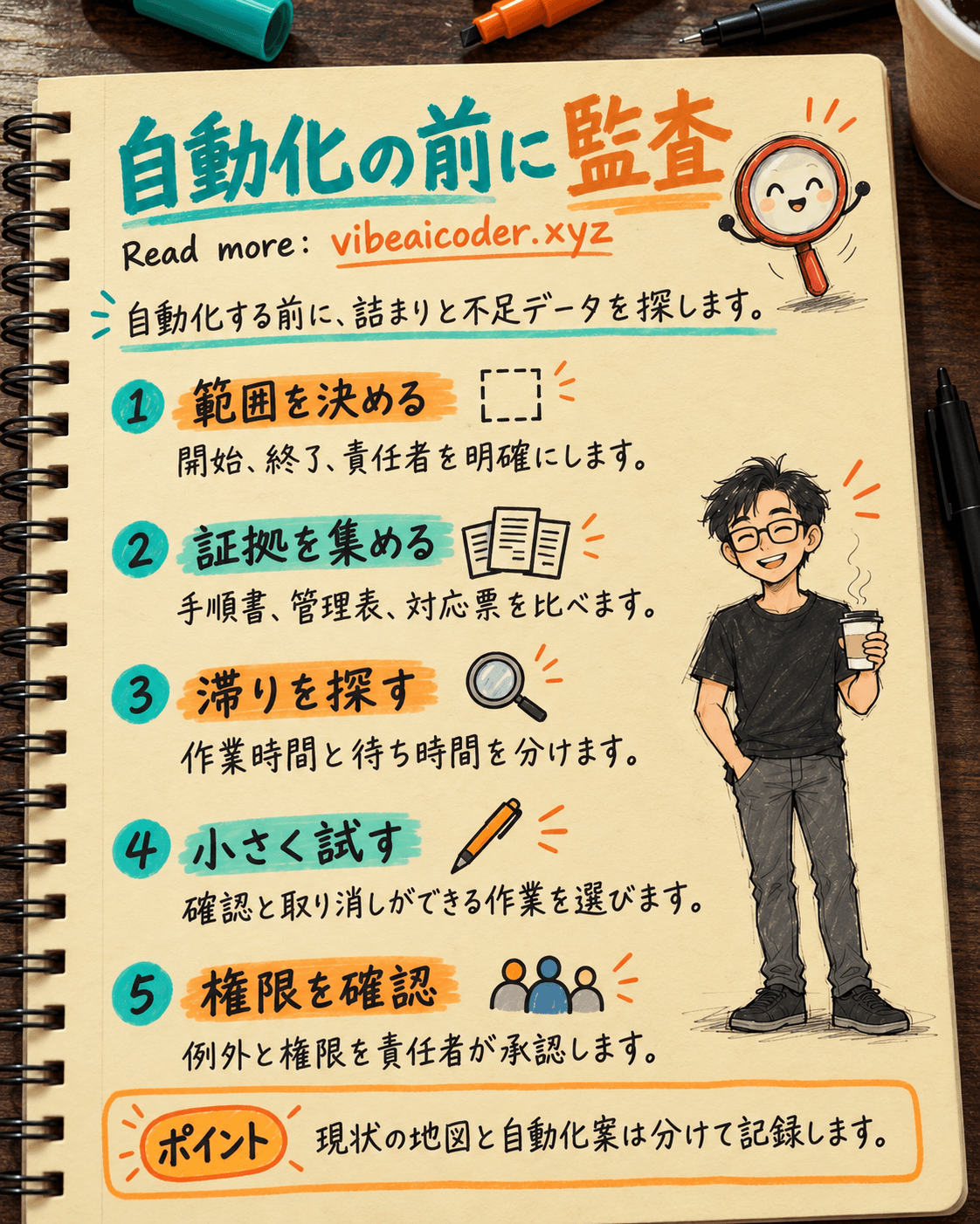 ChatGPT Workで業務フローを監査し、自動化前の滞りを見つける方法