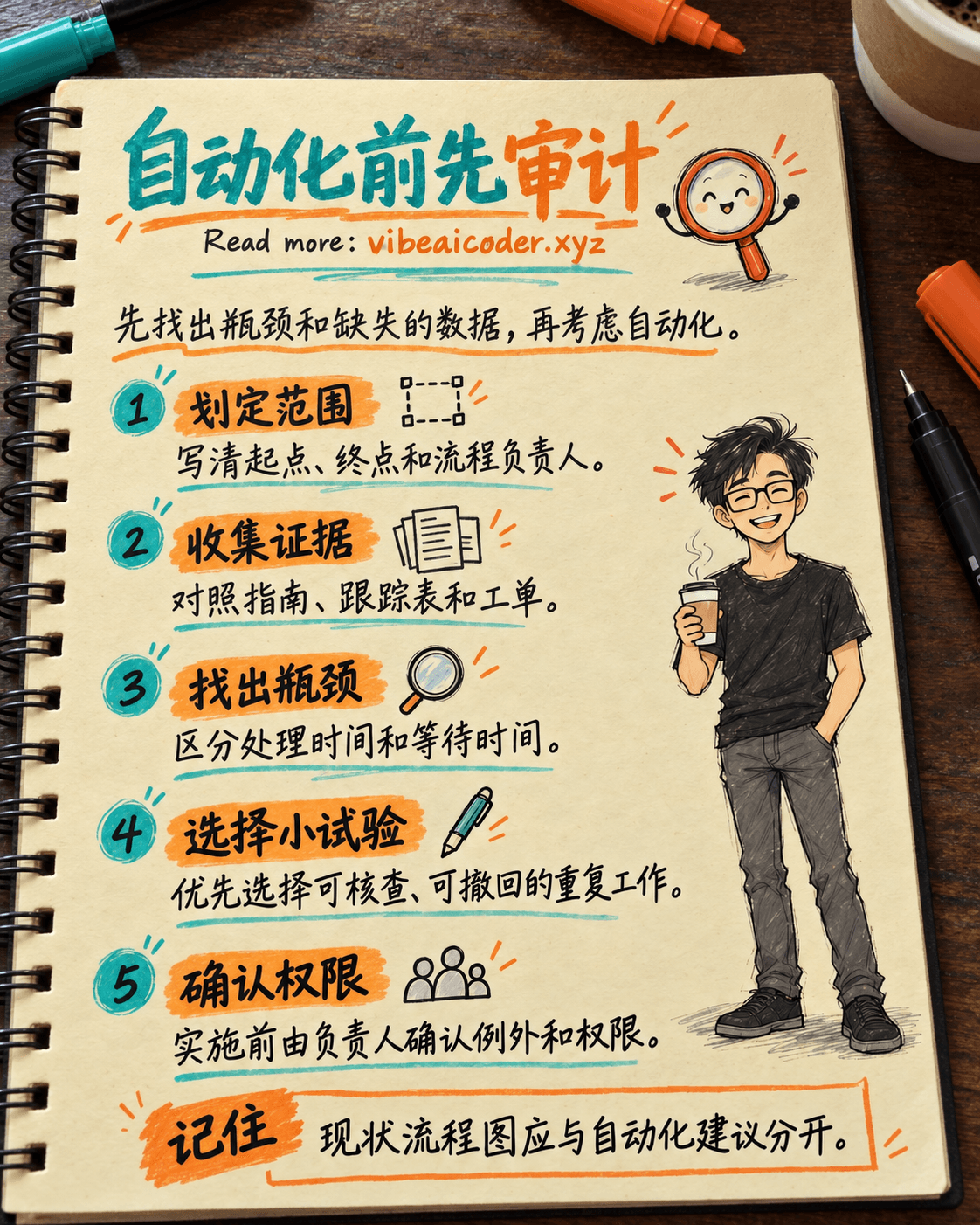 用 ChatGPT Work 审计工作流程，找出堵点再考虑自动化