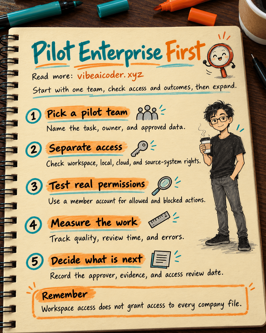 How to Pilot ChatGPT Enterprise with Clear Permissions and Measures
