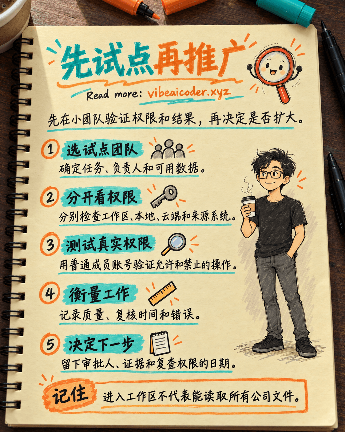 如何在小团队试点 ChatGPT Enterprise 并核查权限与效果