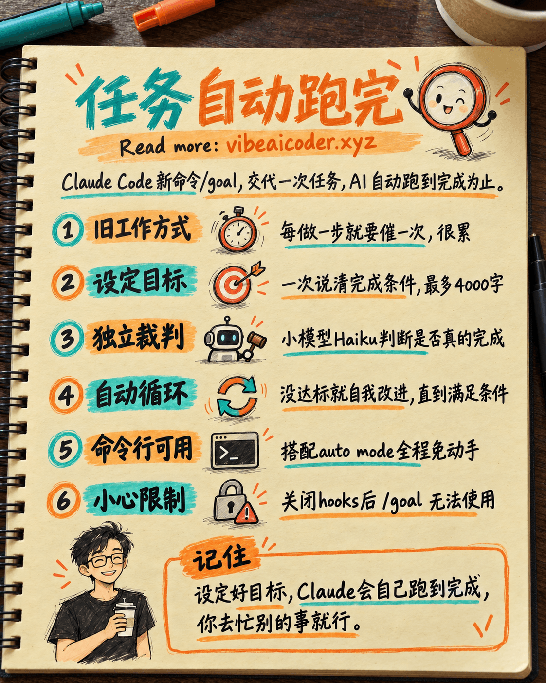 ⚡ Claude Code /goal:交代一次任务,AI自动跑到完成为止