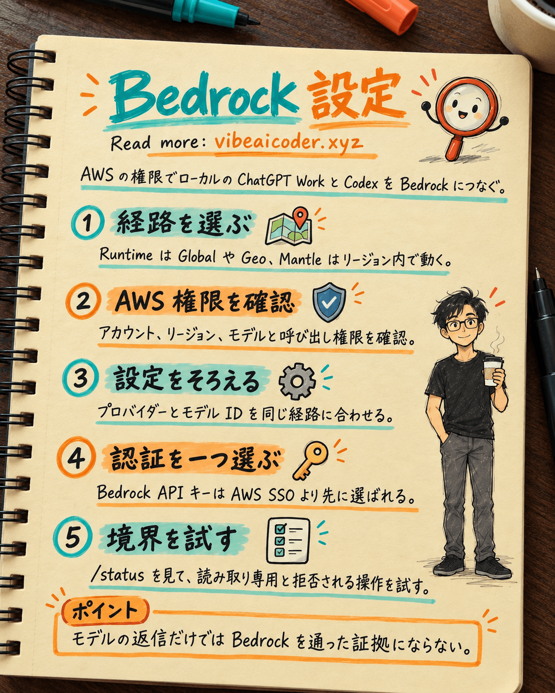 ChatGPT WorkとCodexをAmazon Bedrockで使う: AWS権限を設定して検証する
