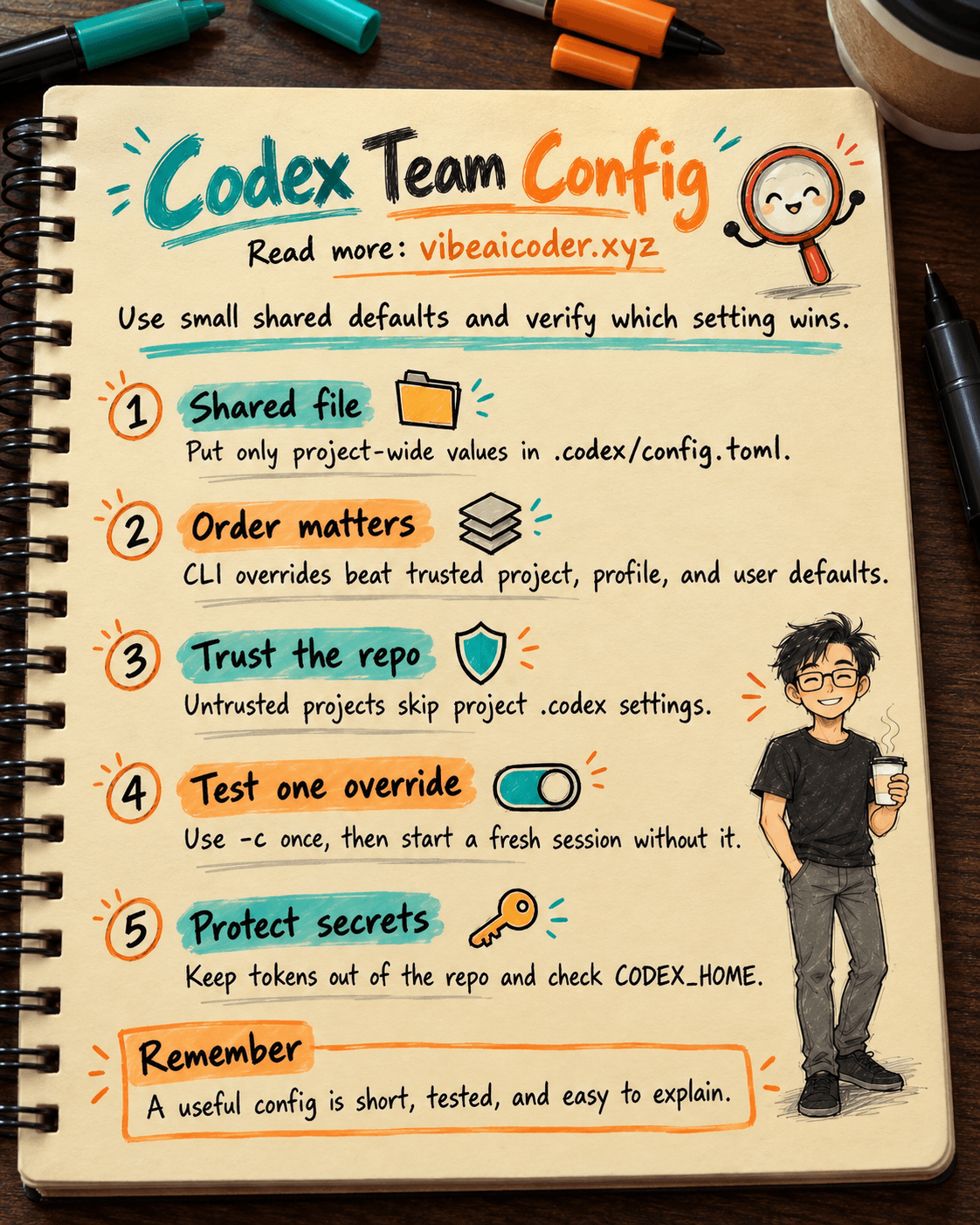 Use Codex to standardize team configuration and verify precedence