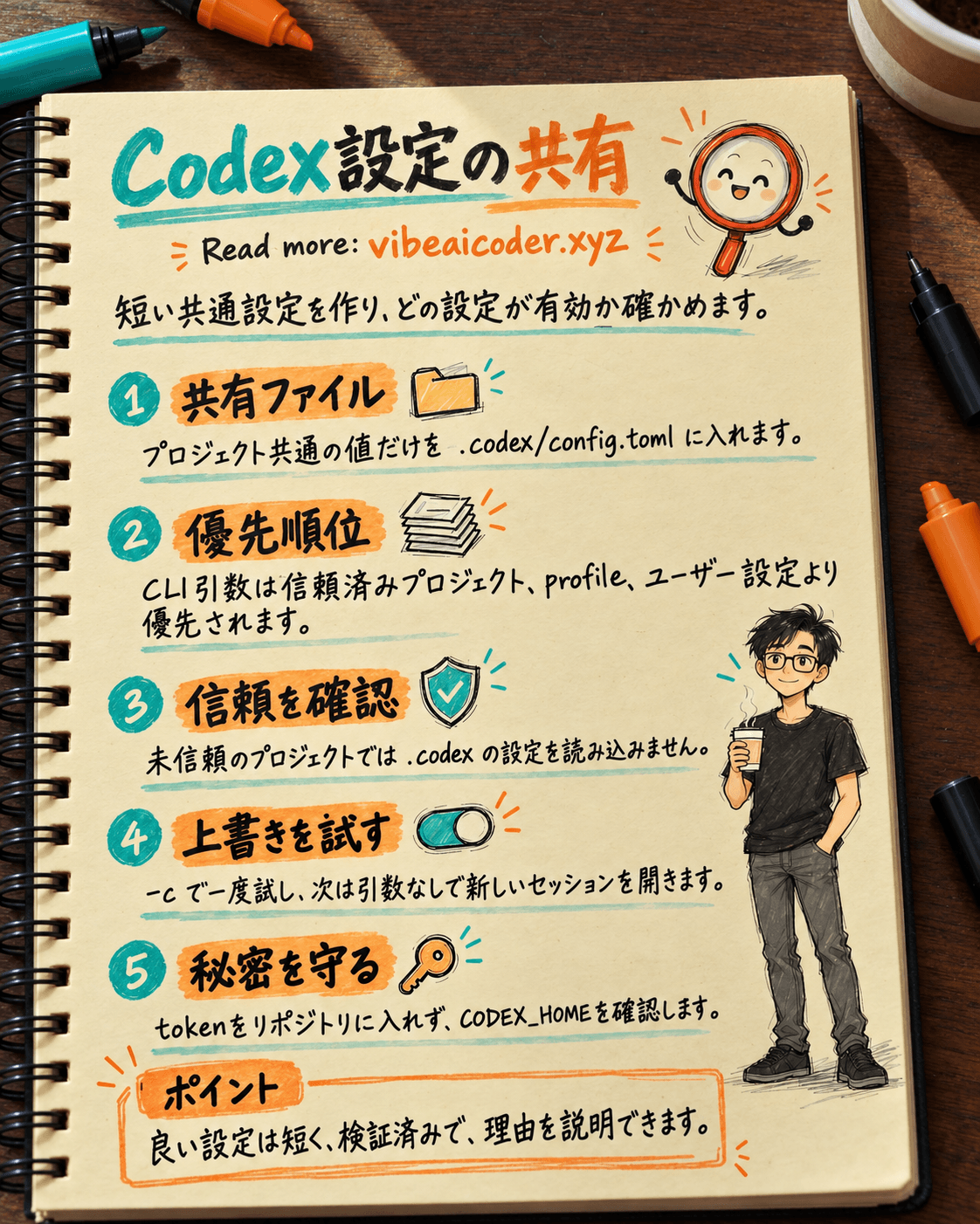 Codexでチーム設定を統一し、優先順位を検証する