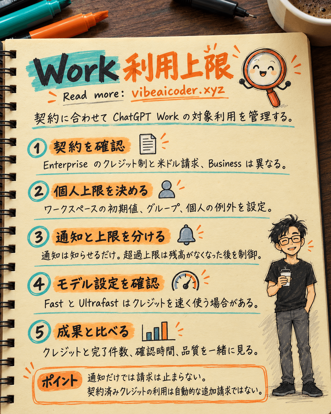ChatGPT Workの利用上限とチームの費用を管理する